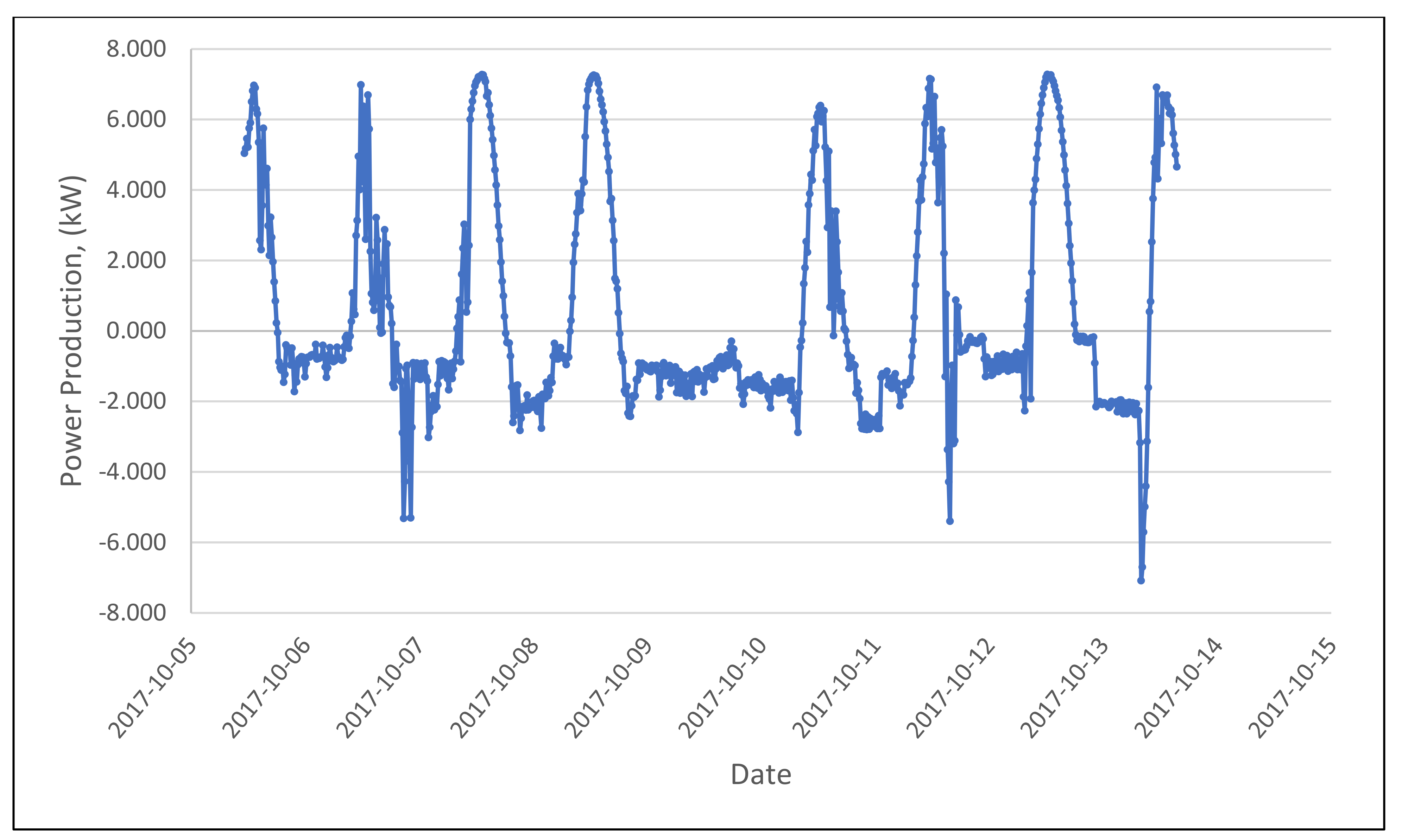 Applsci 12 03005 g010 550