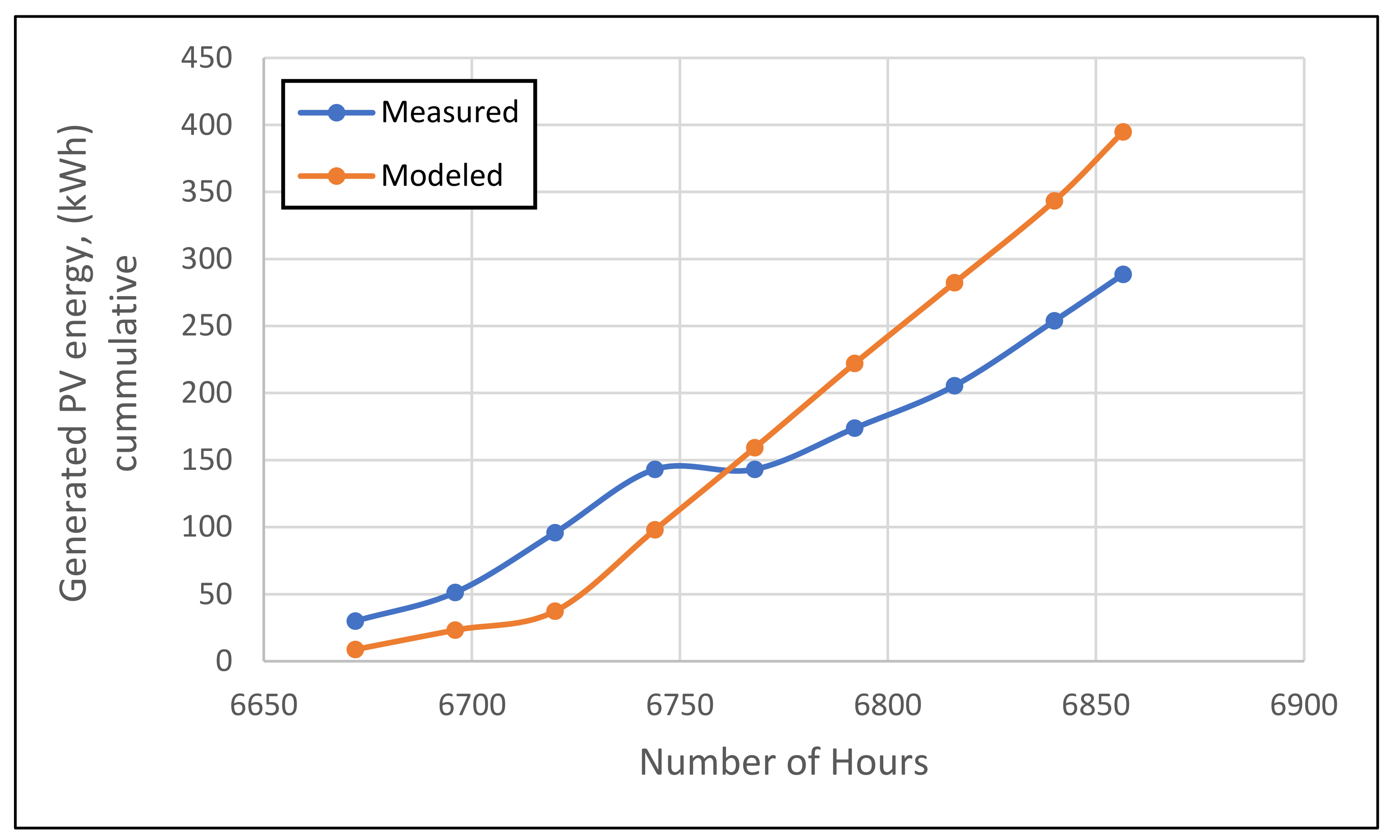 Applsci 12 03005 g011 550