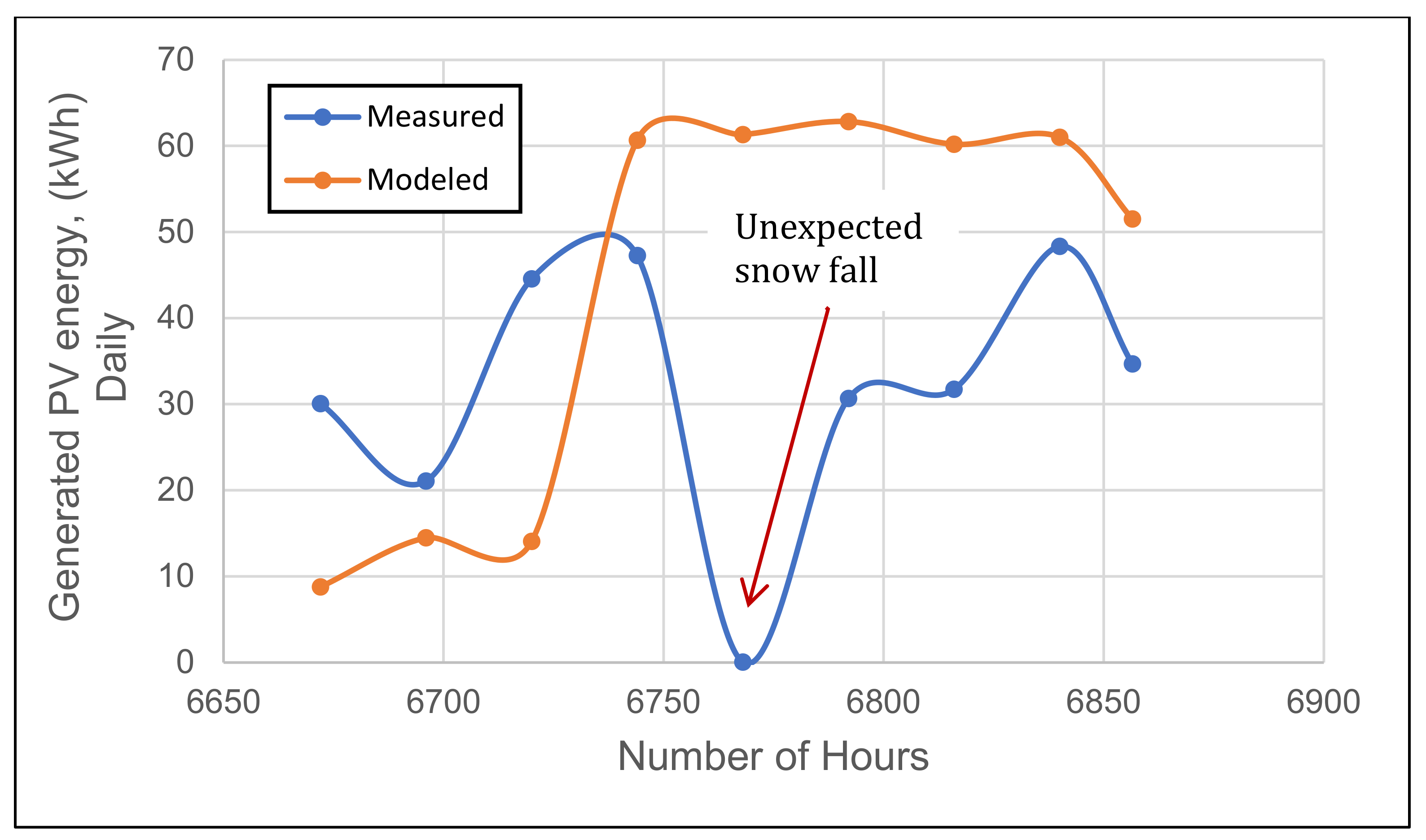 Applsci 12 03005 g012 550