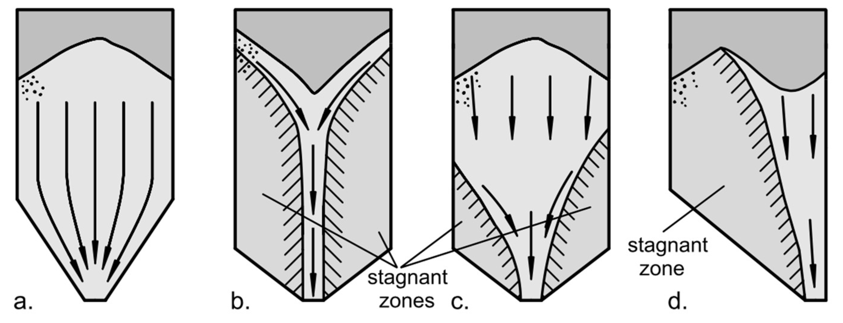 Applsci 12 03006 g006 Applsci 12 03006 g006