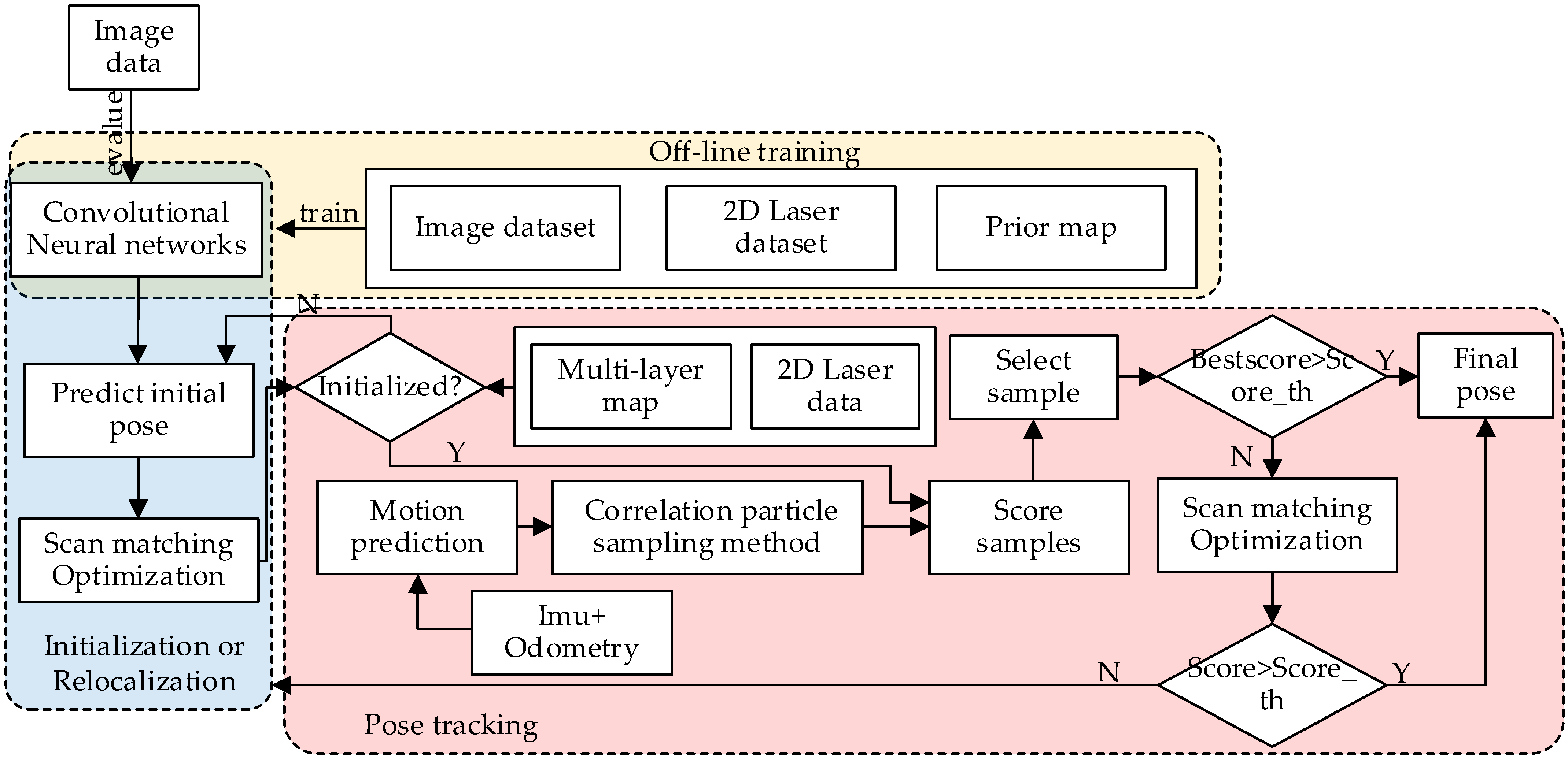 Applsci 12 03007 g001
