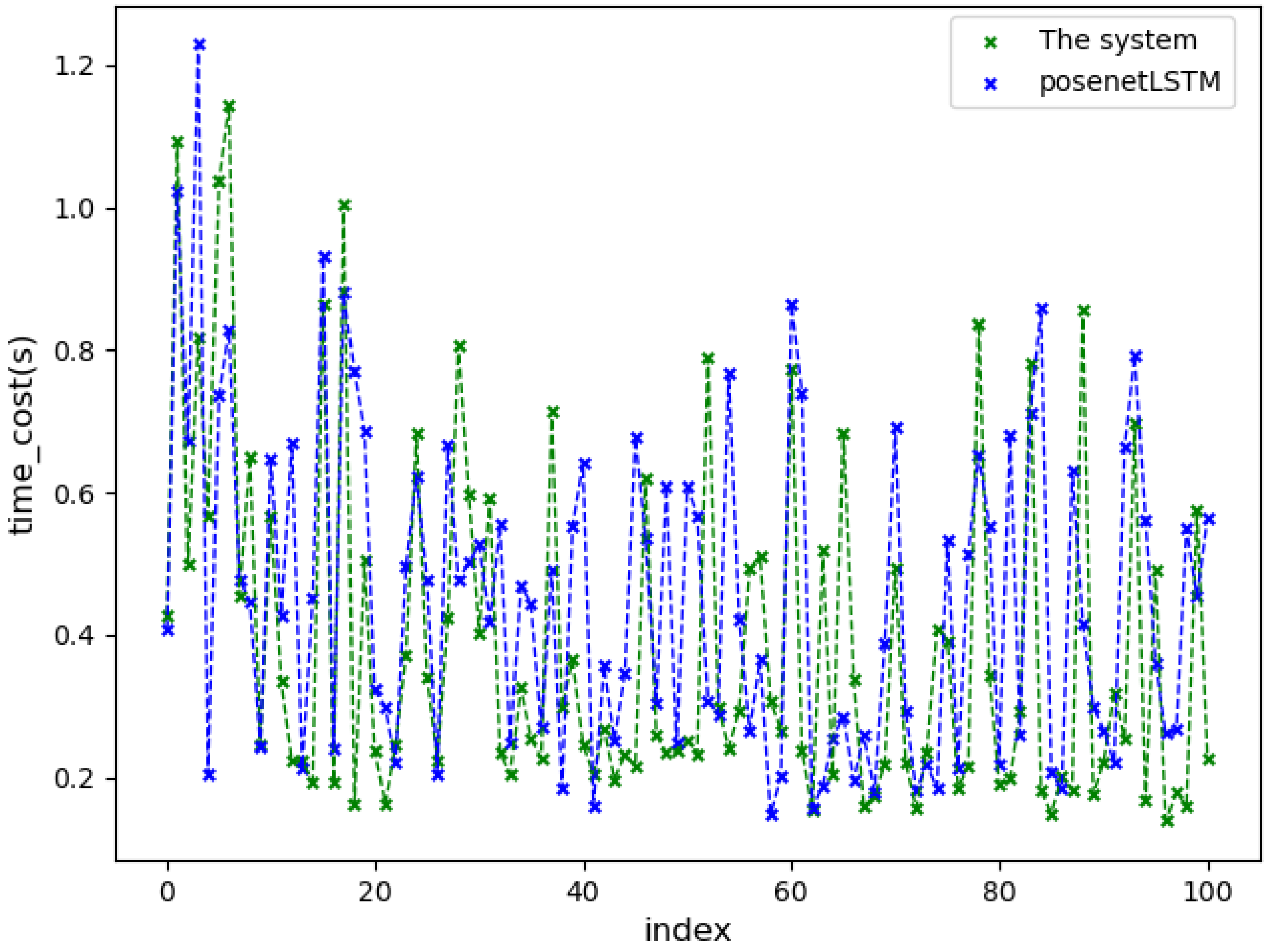Applsci 12 03007 g010