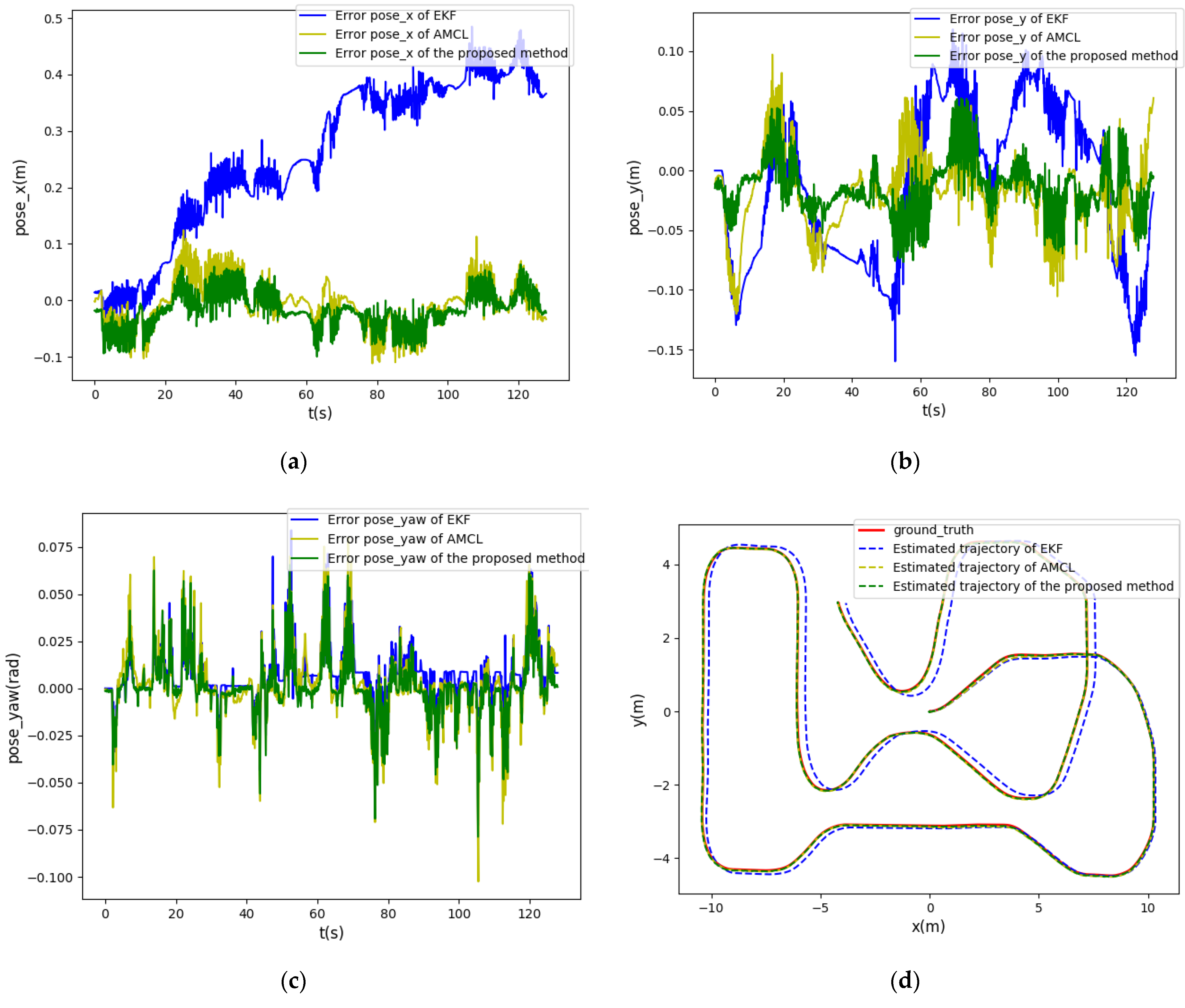 Applsci 12 03007 g012