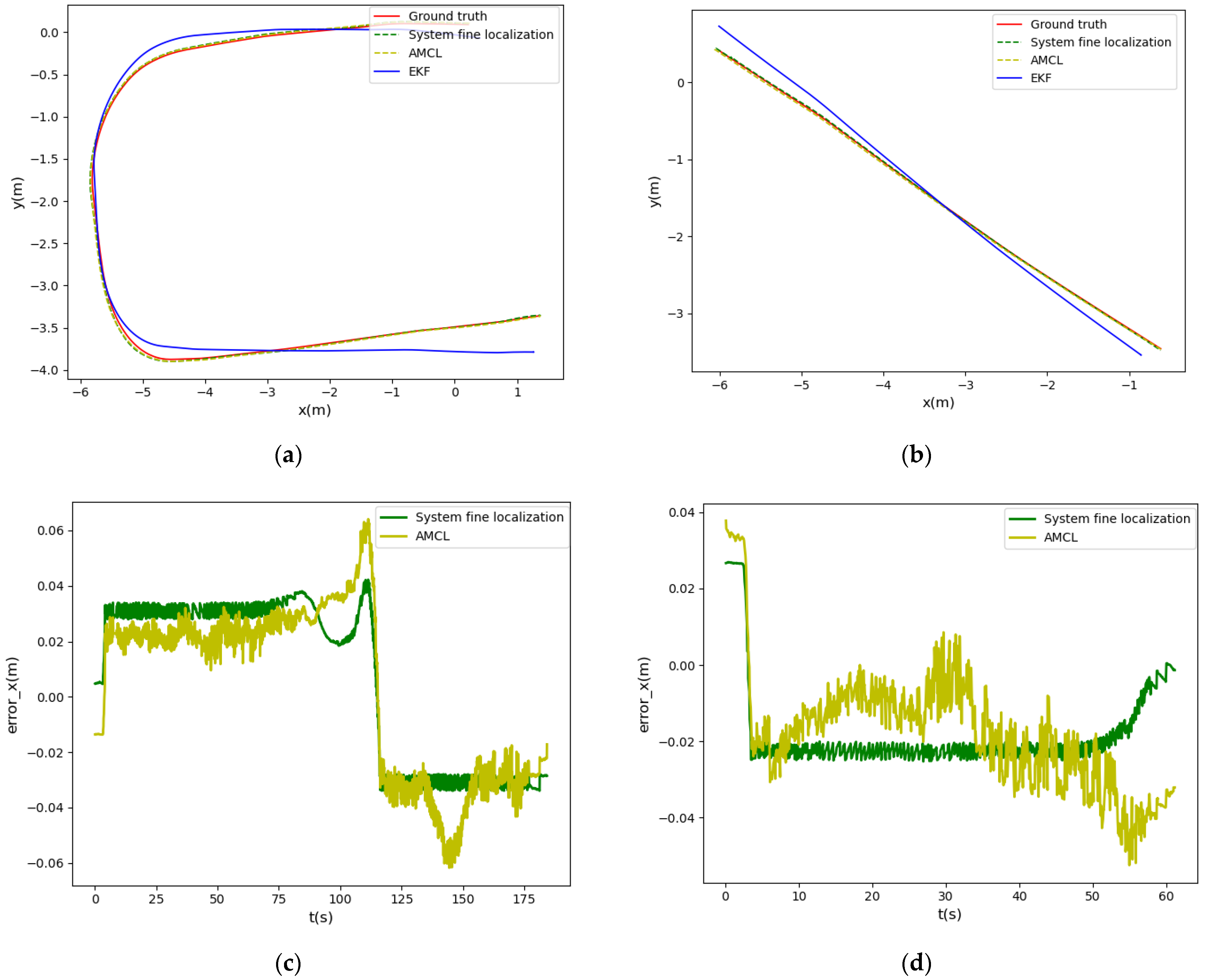 Applsci 12 03007 g021a
