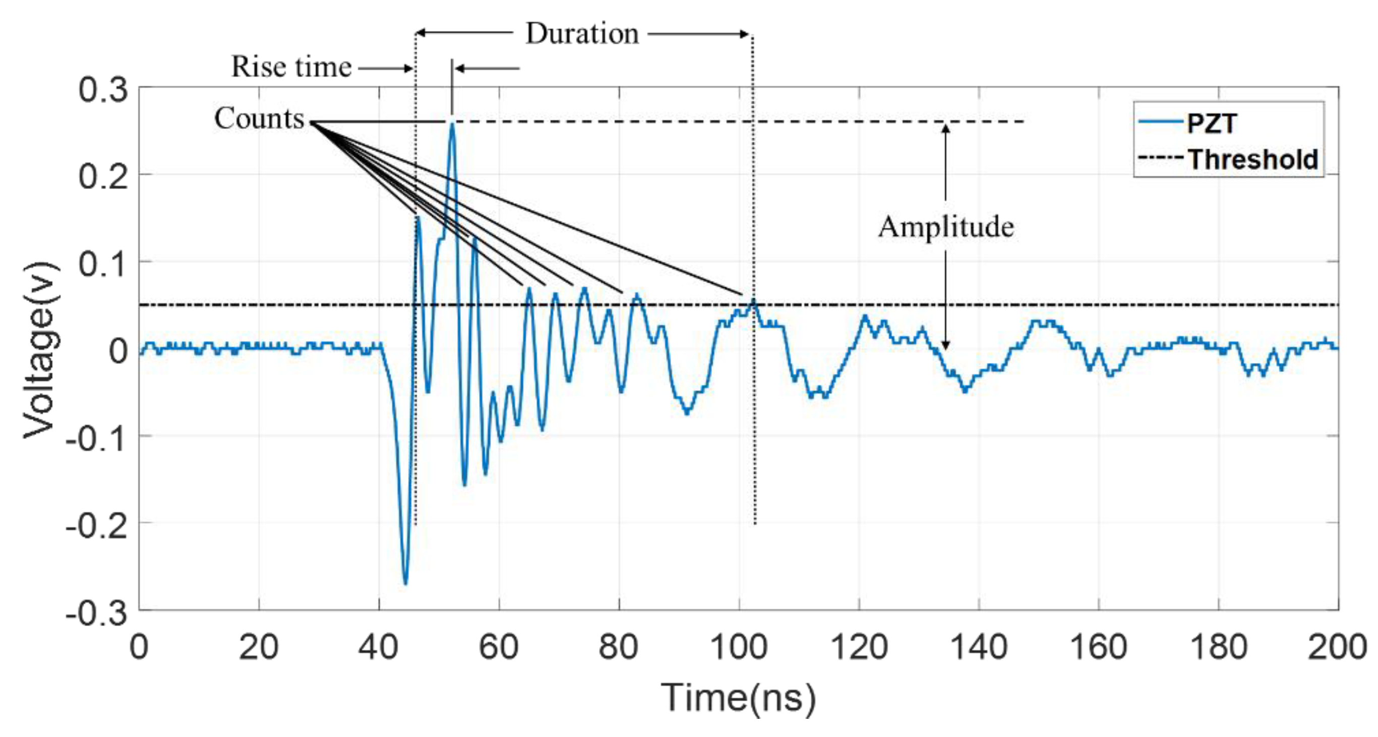 Applsci 12 03010 g006