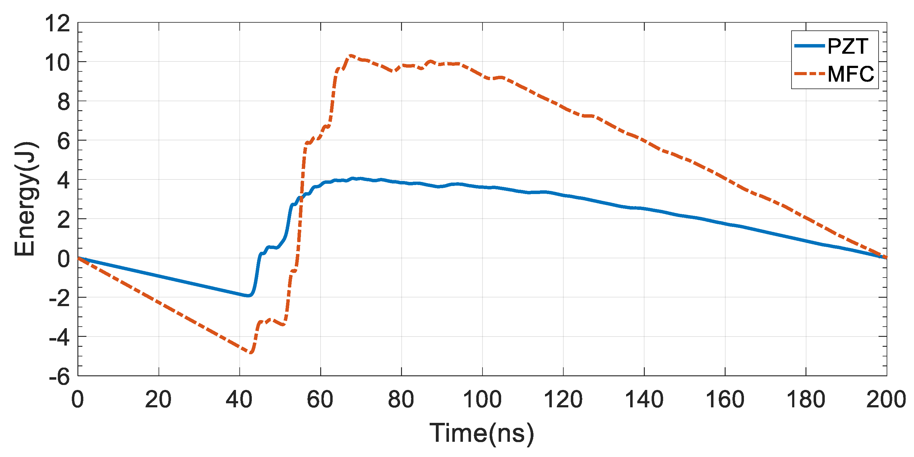 Applsci 12 03010 g007