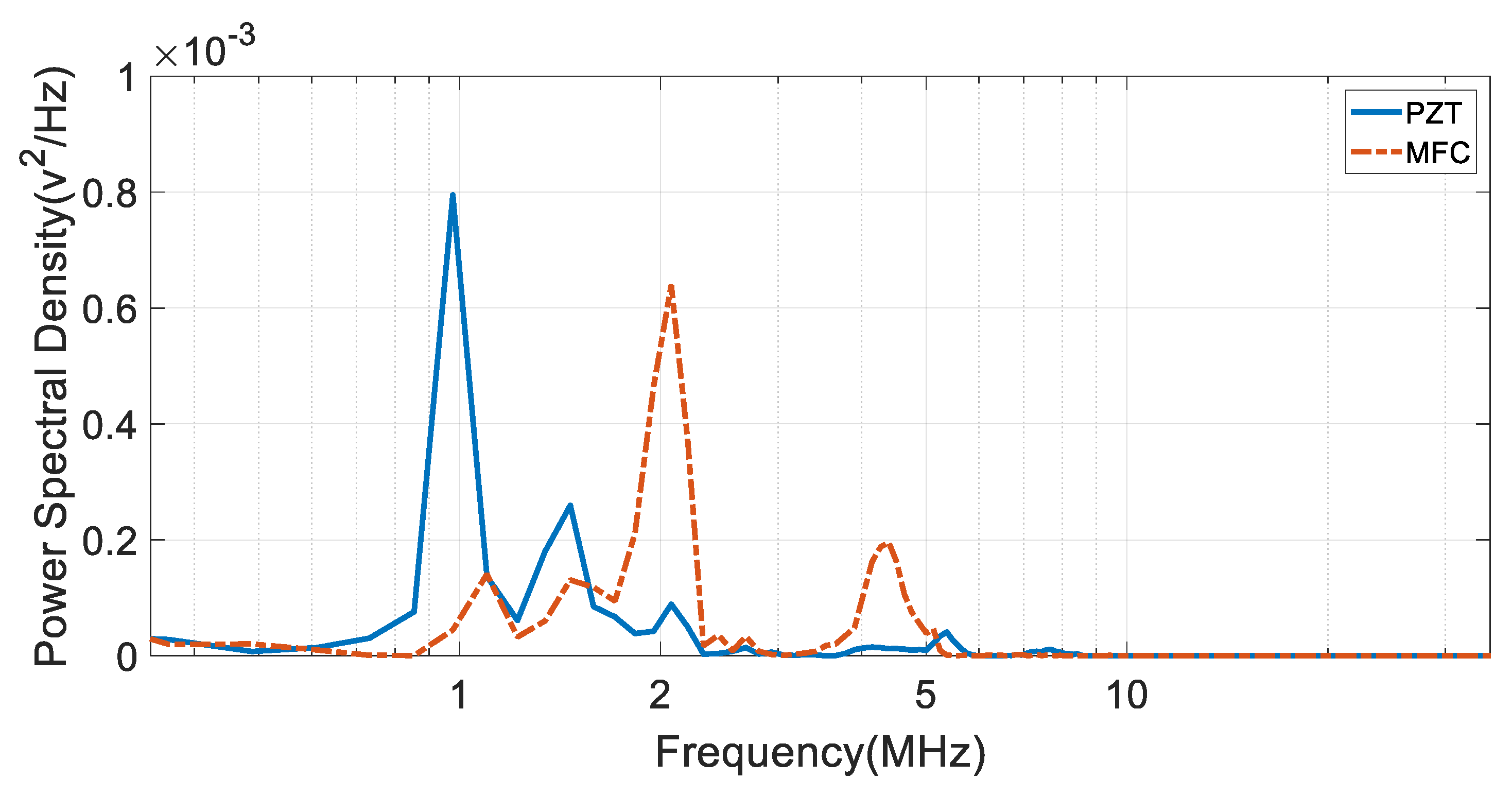 Applsci 12 03010 g010