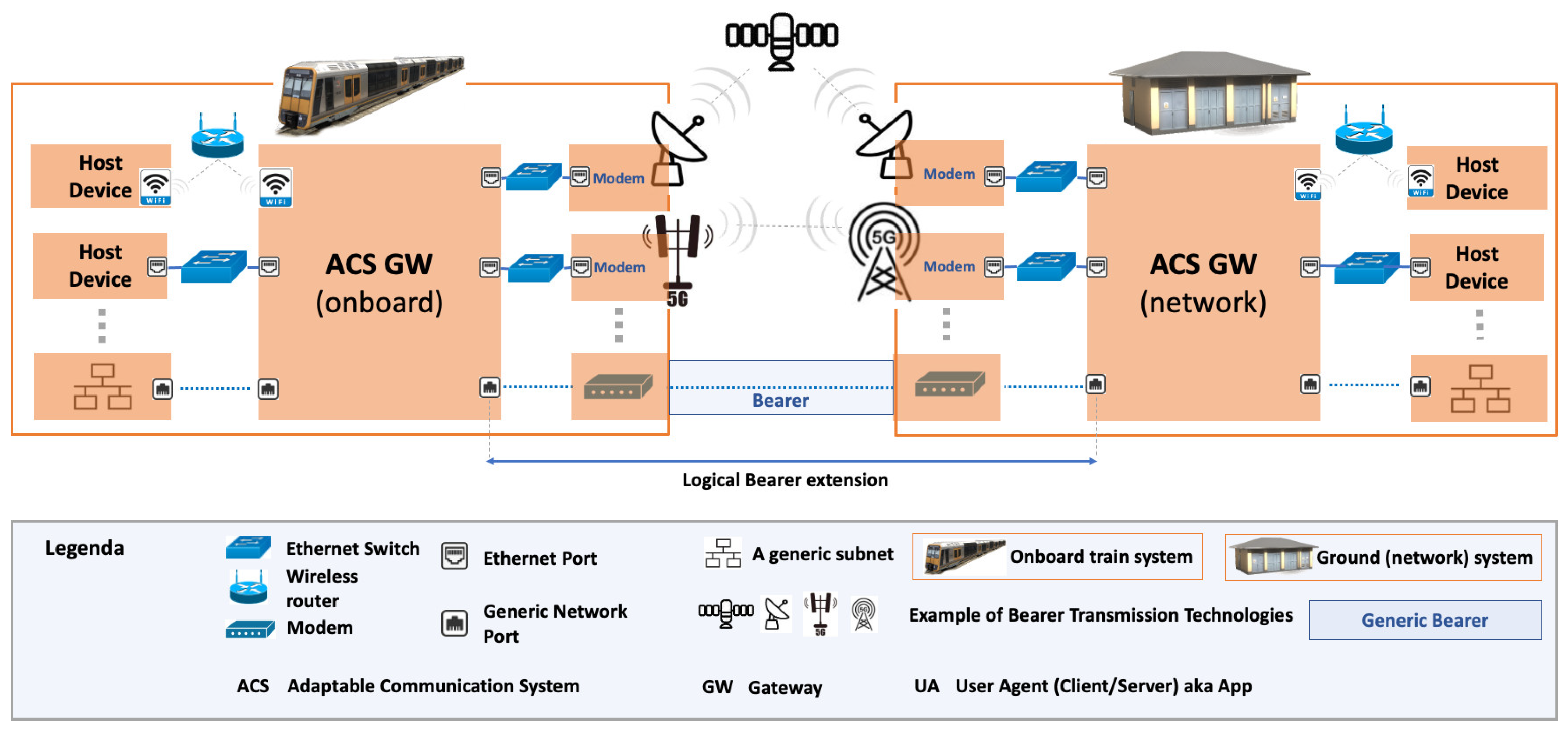 Applsci 12 03013 g002 550