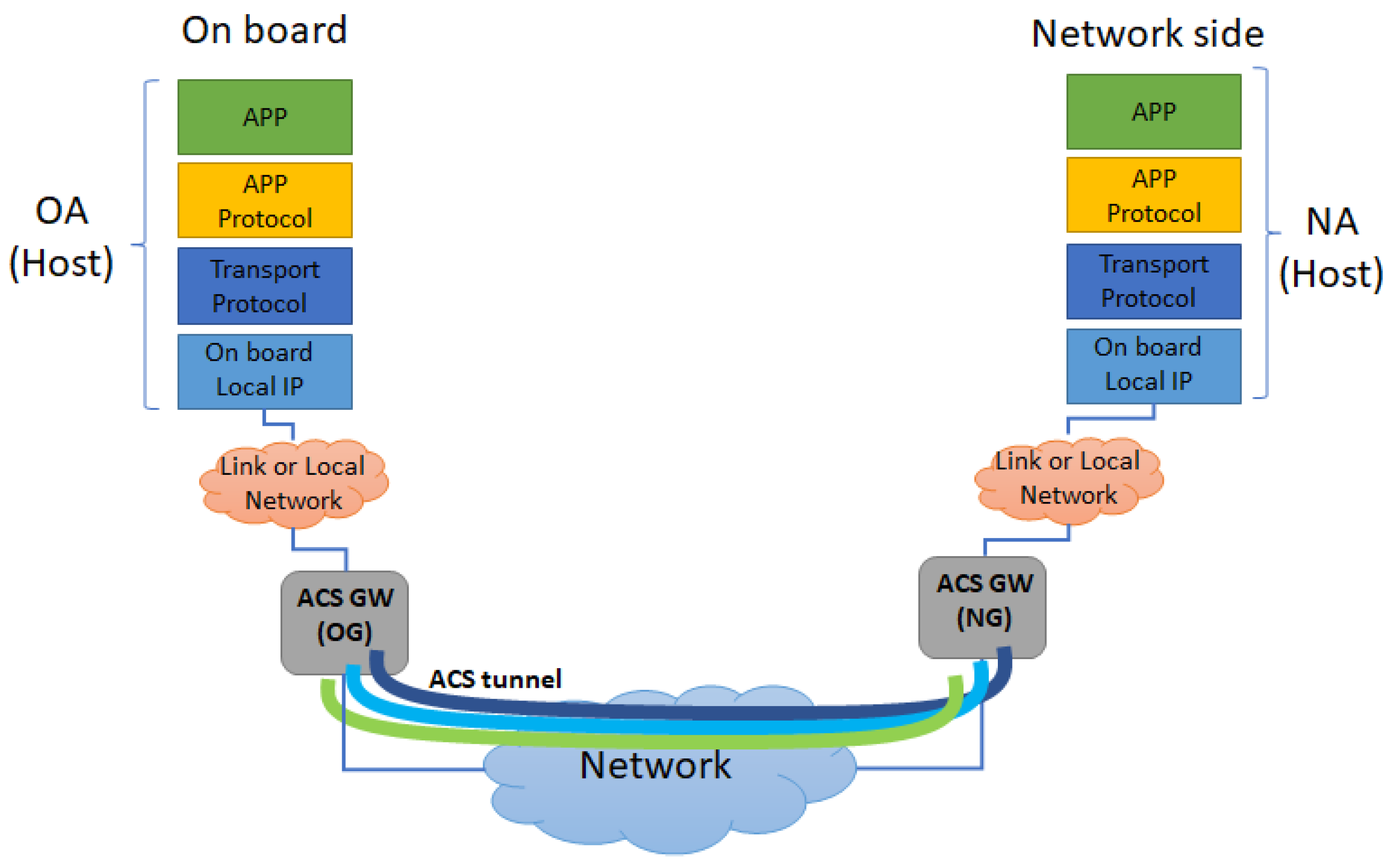 Протокол TMS. Real-time transport Protocol. Creation of a client-Server application based on SCTP transport Protocol.