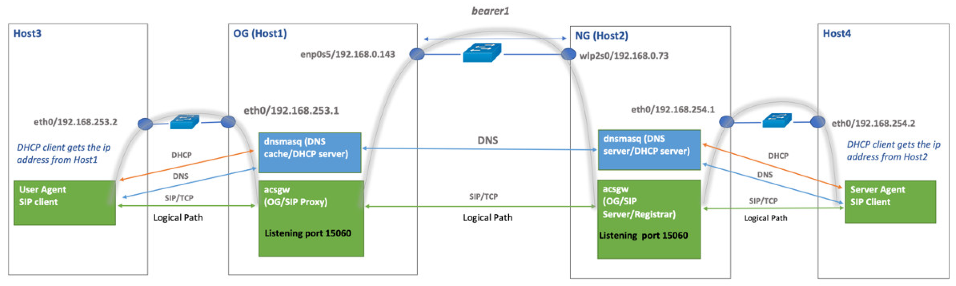Applsci 12 03013 g005 550