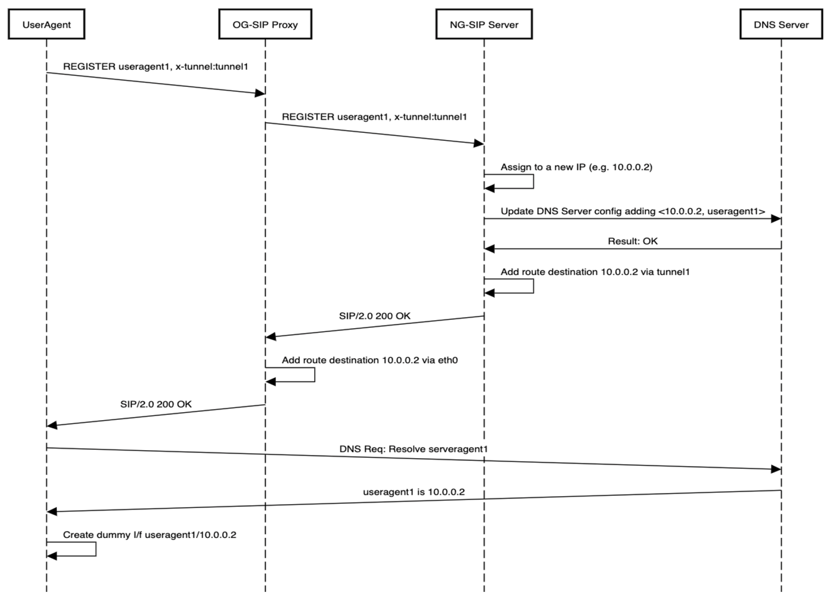 Applsci 12 03013 g006 550