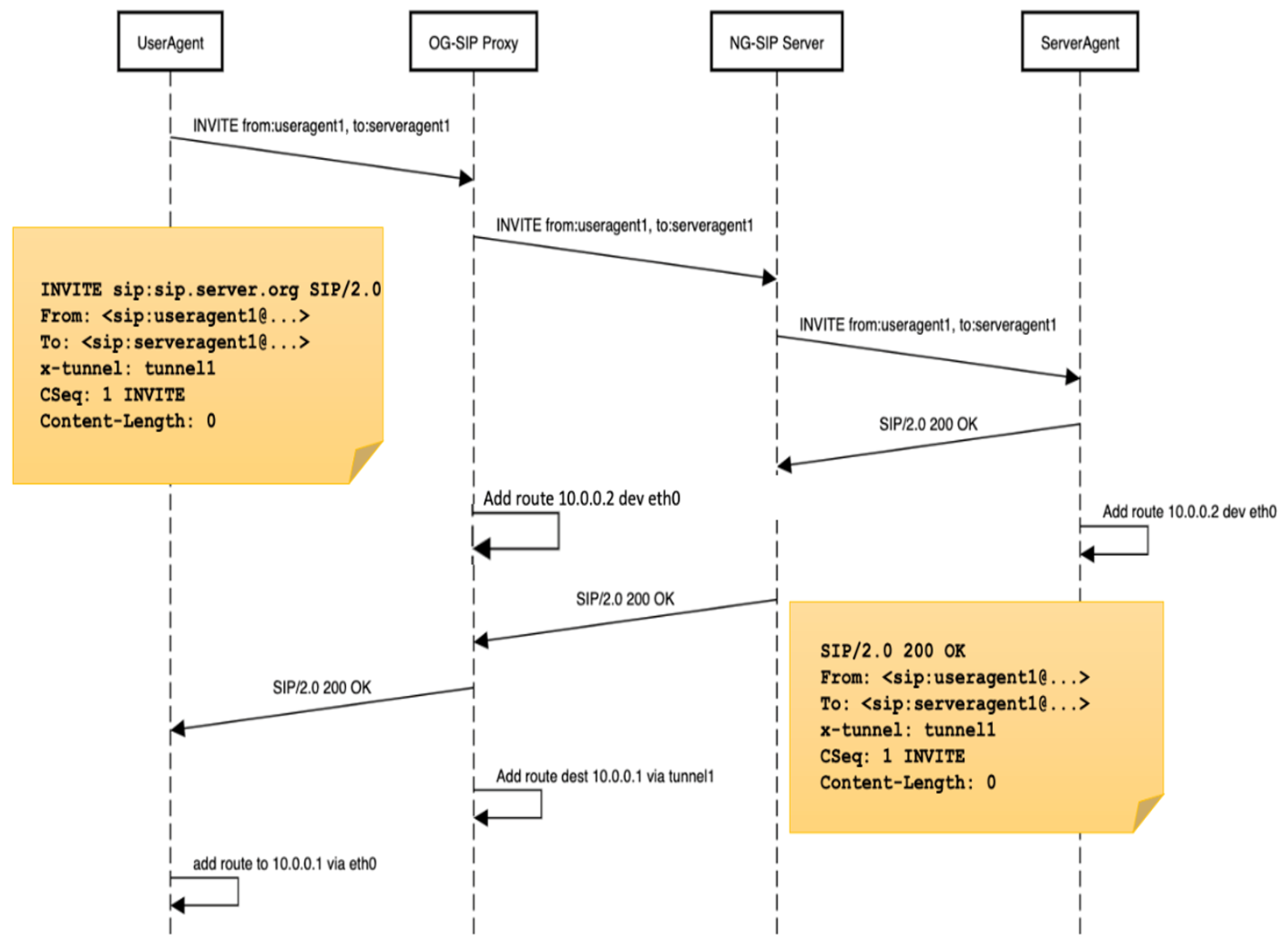 Applsci 12 03013 g007 550