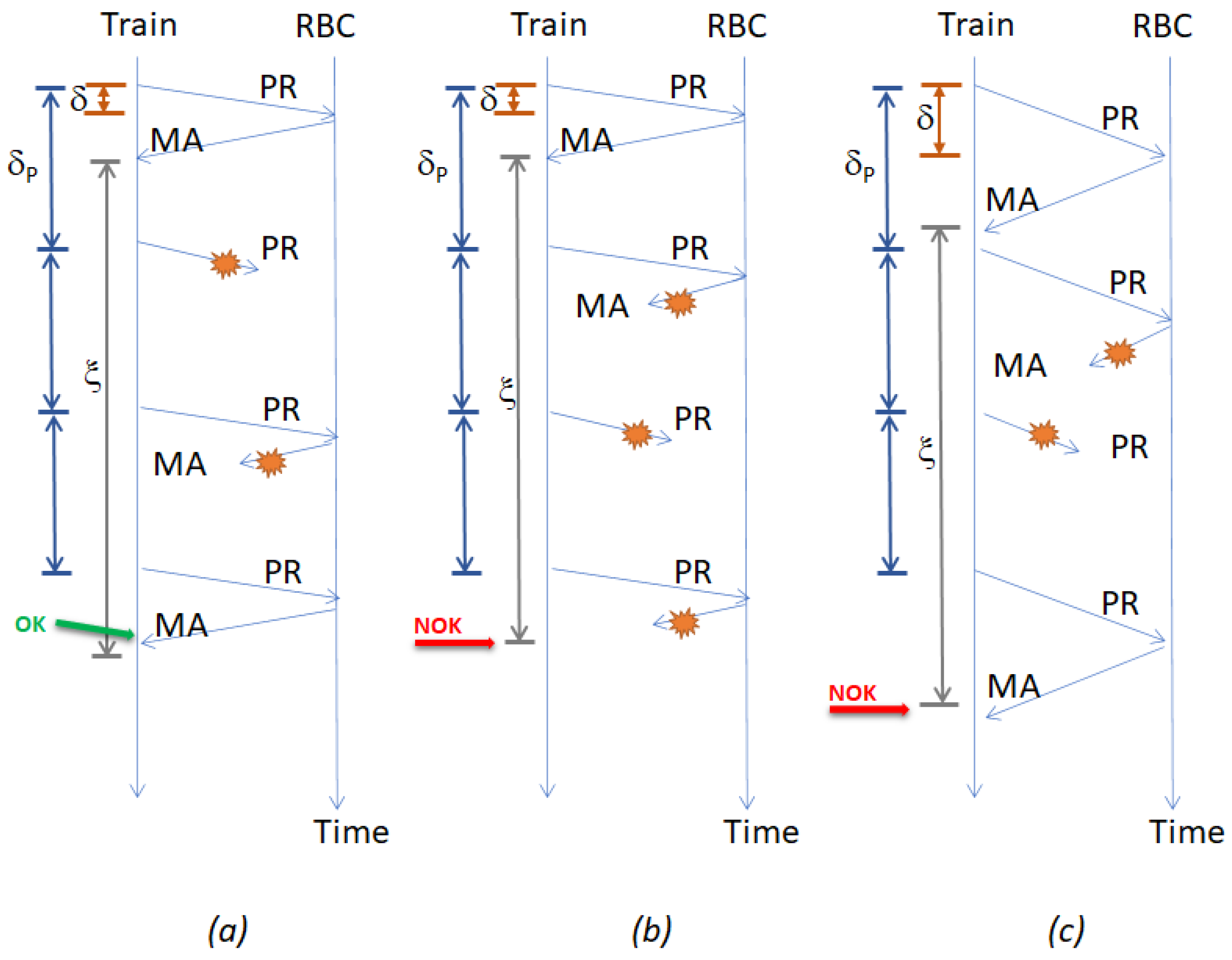 Applsci 12 03013 g011 550