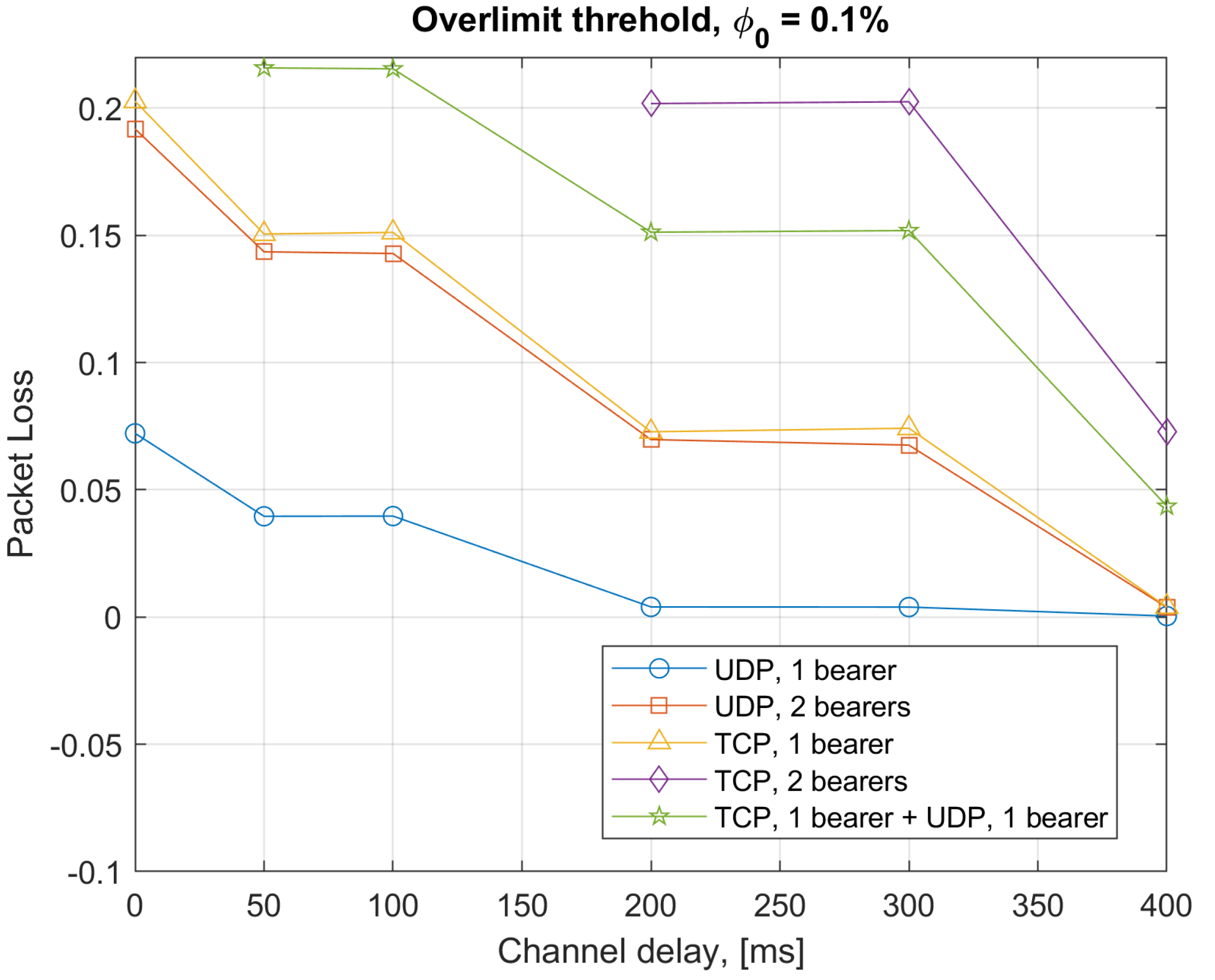 Applsci 12 03013 g015 550
