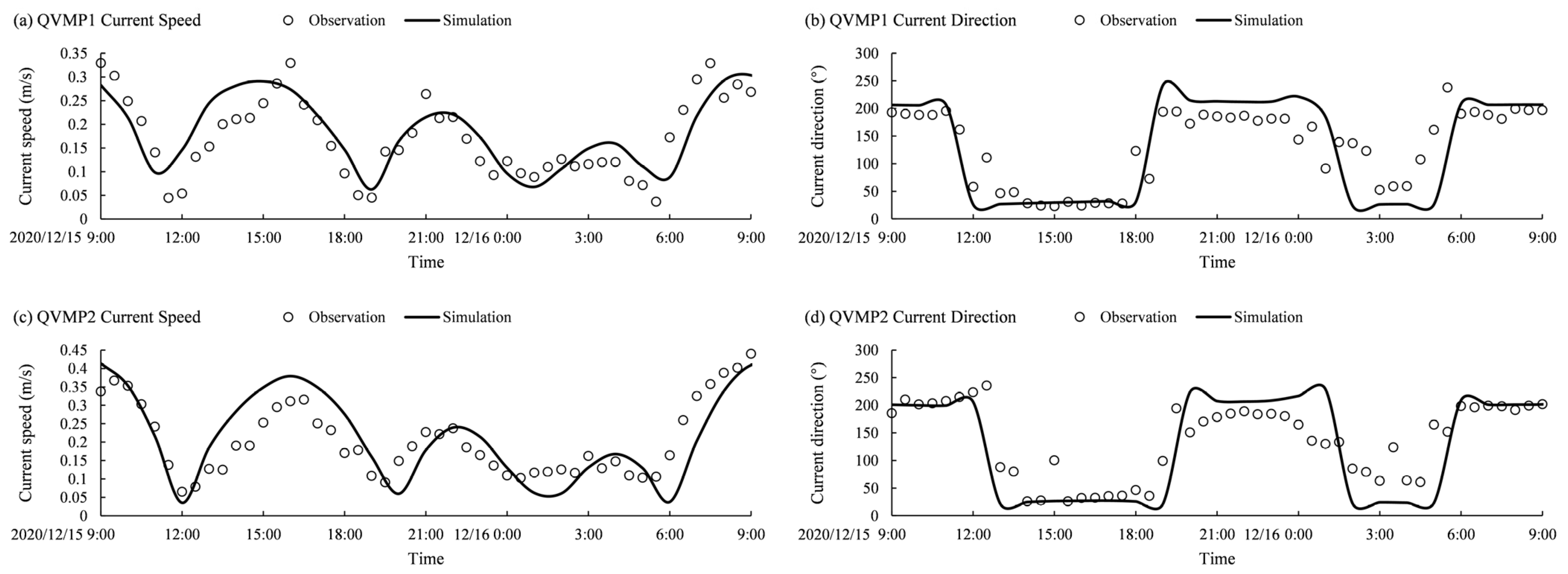 Applsci 12 03017 g003 550