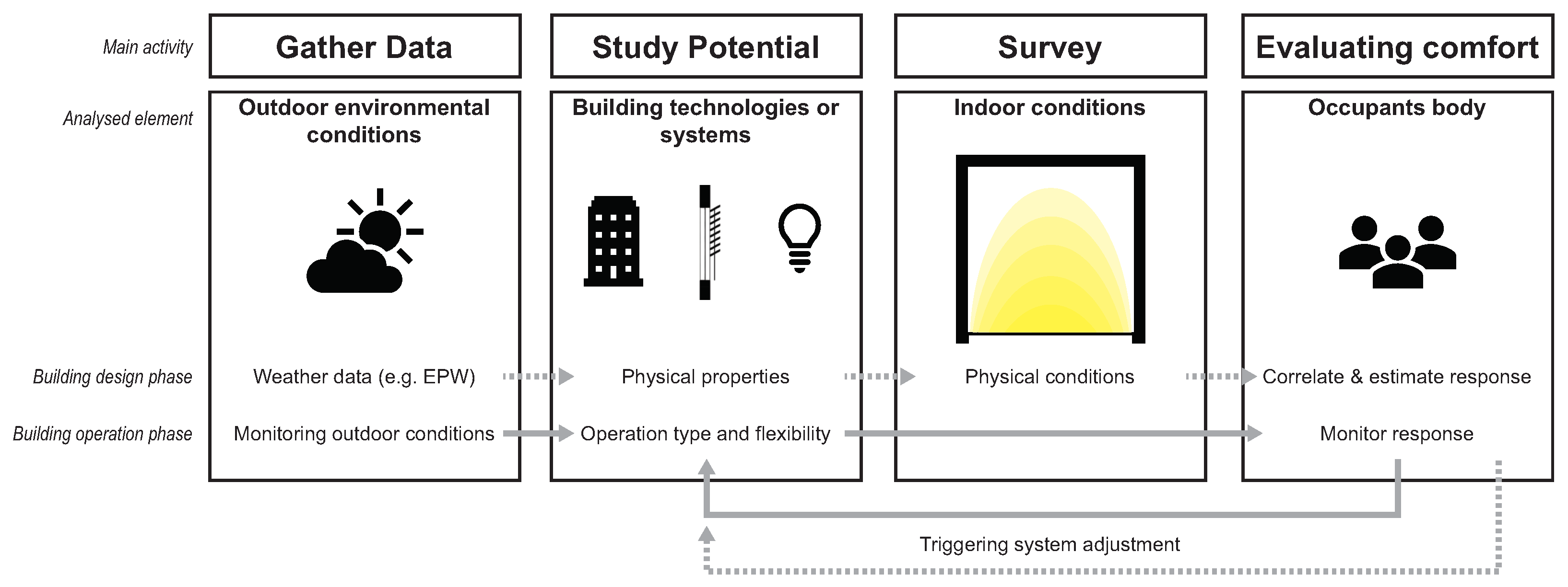 Applsci 12 03018 g003 Applsci 12 03018 g003