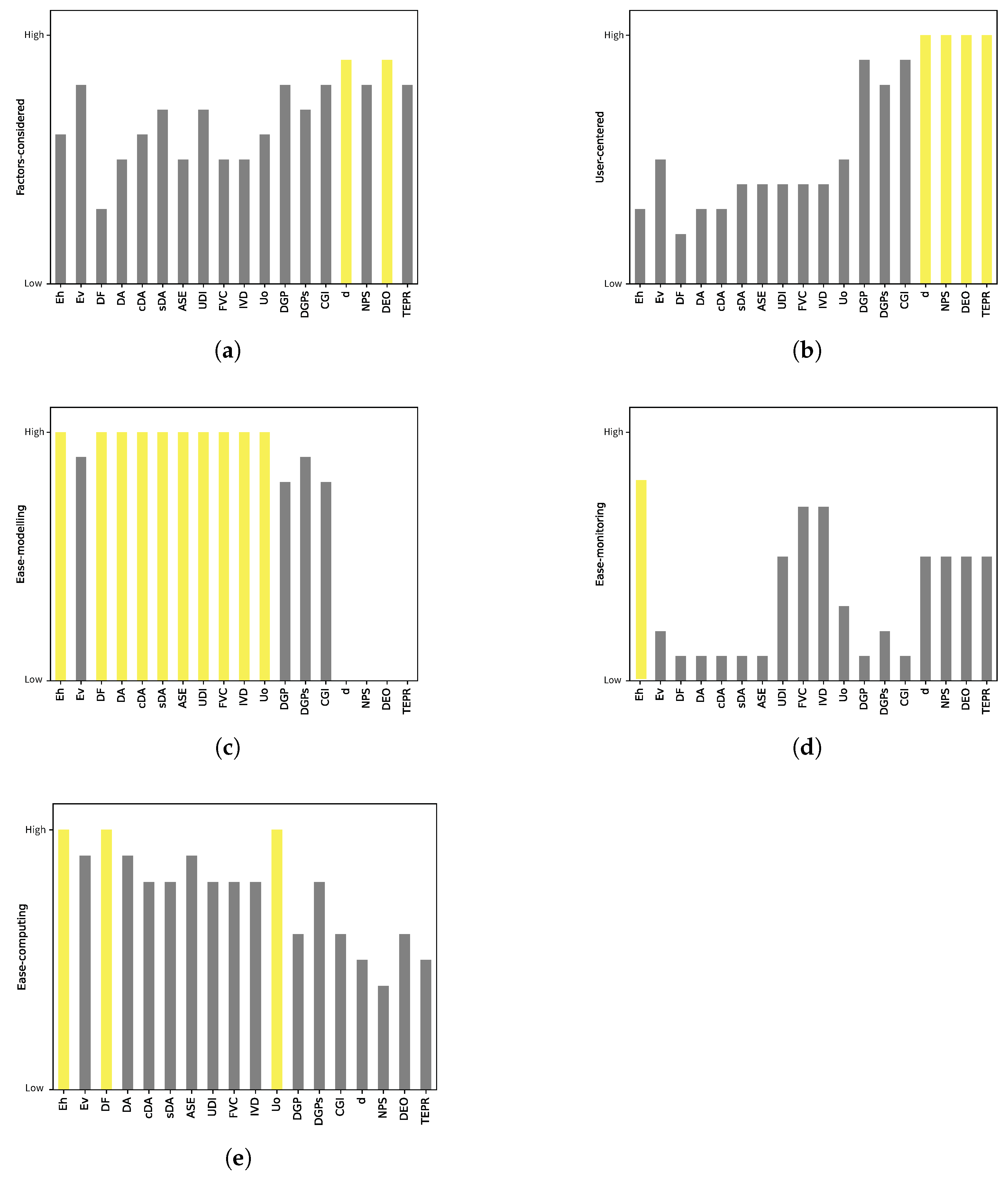 Applsci 12 03018 g004 Applsci 12 03018 g004