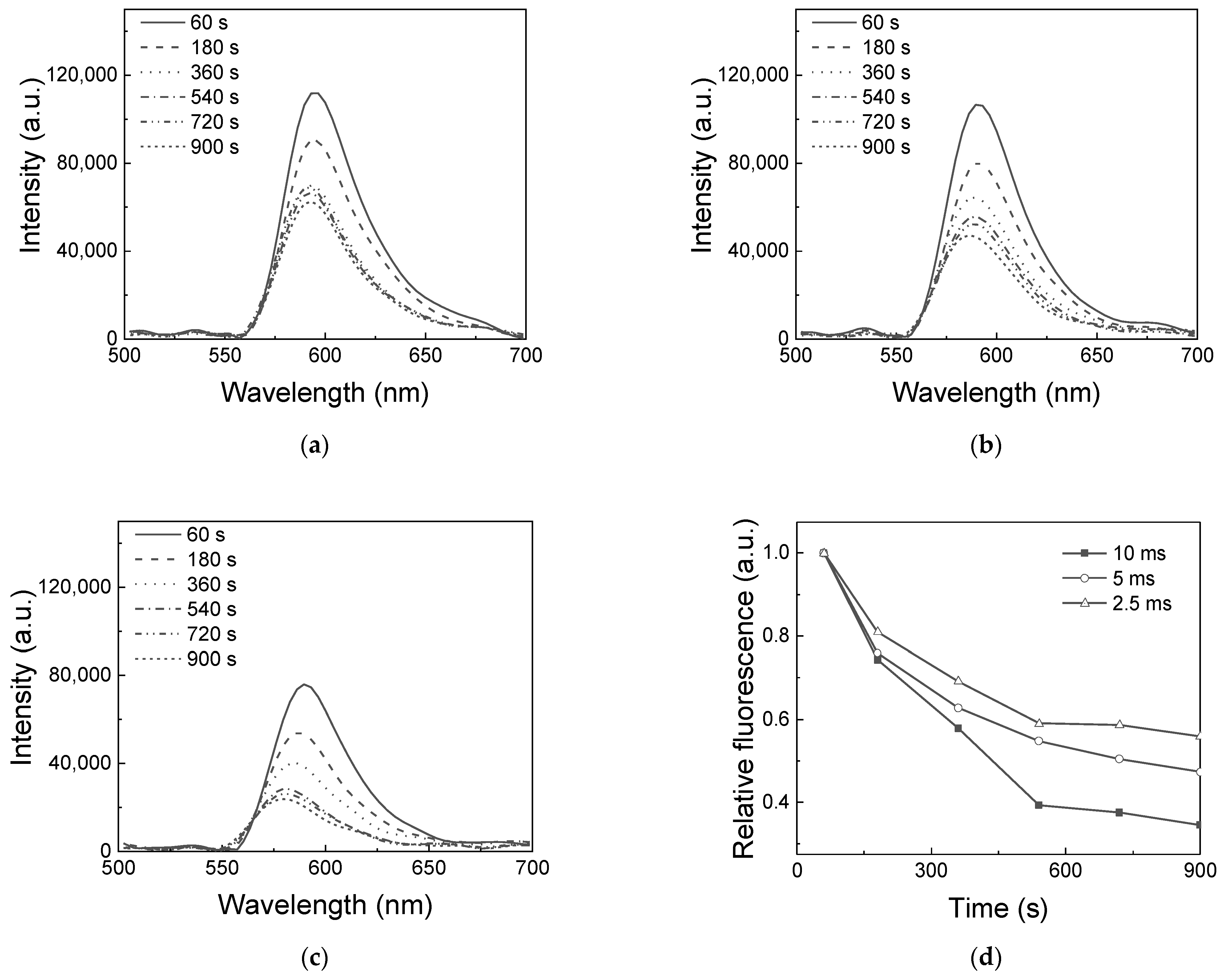 Applsci 12 03021 g005
