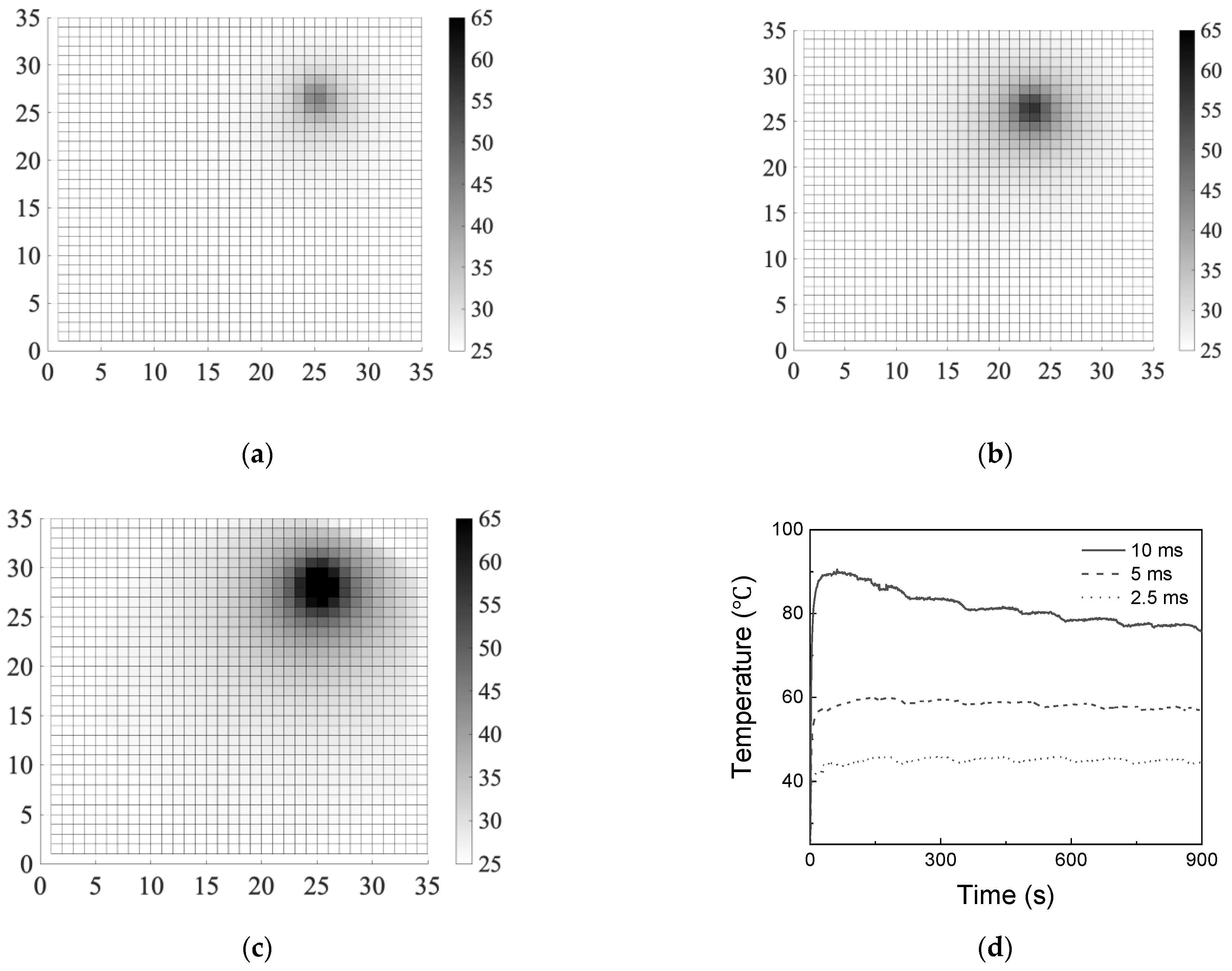 Applsci 12 03021 g006