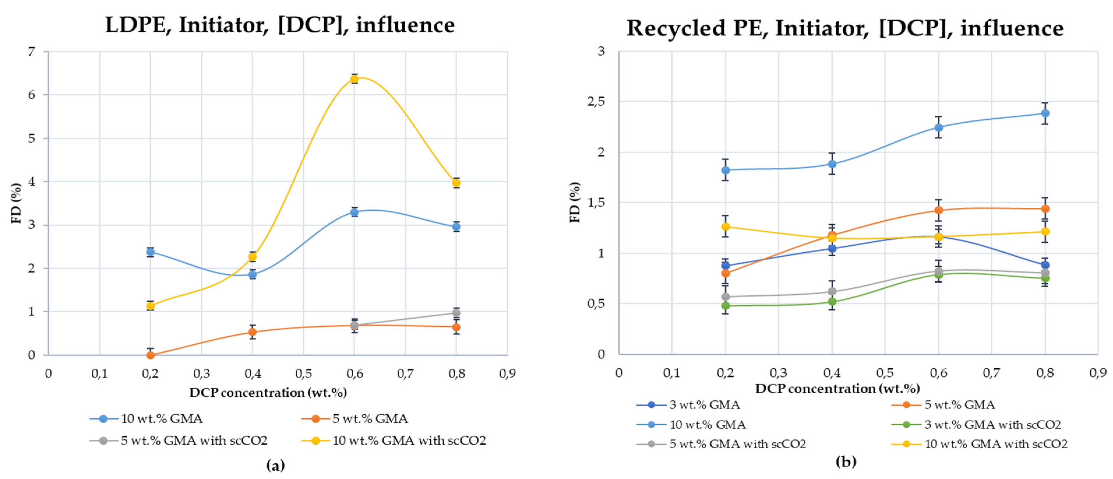 Applsci 12 03022 g003