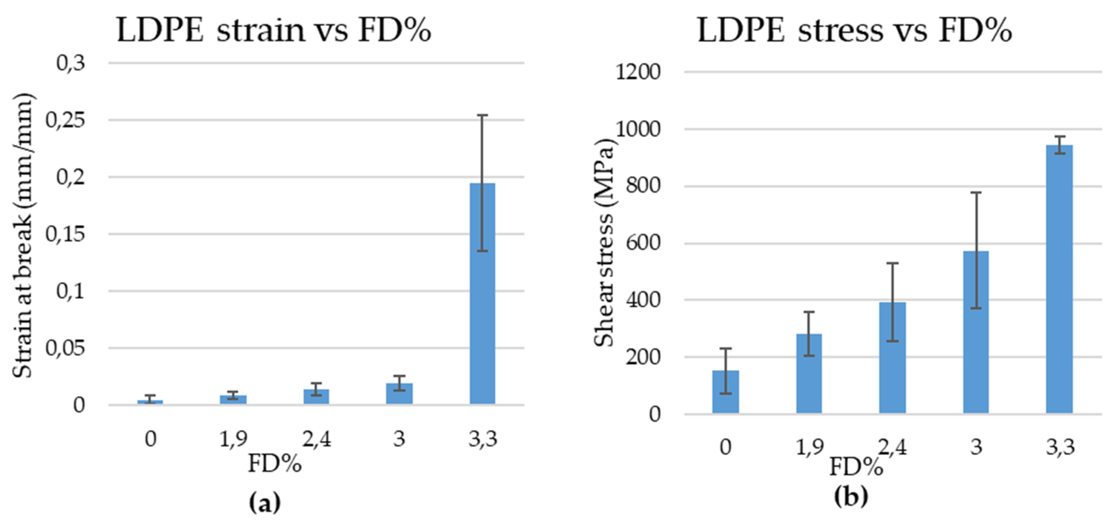 Applsci 12 03022 g010