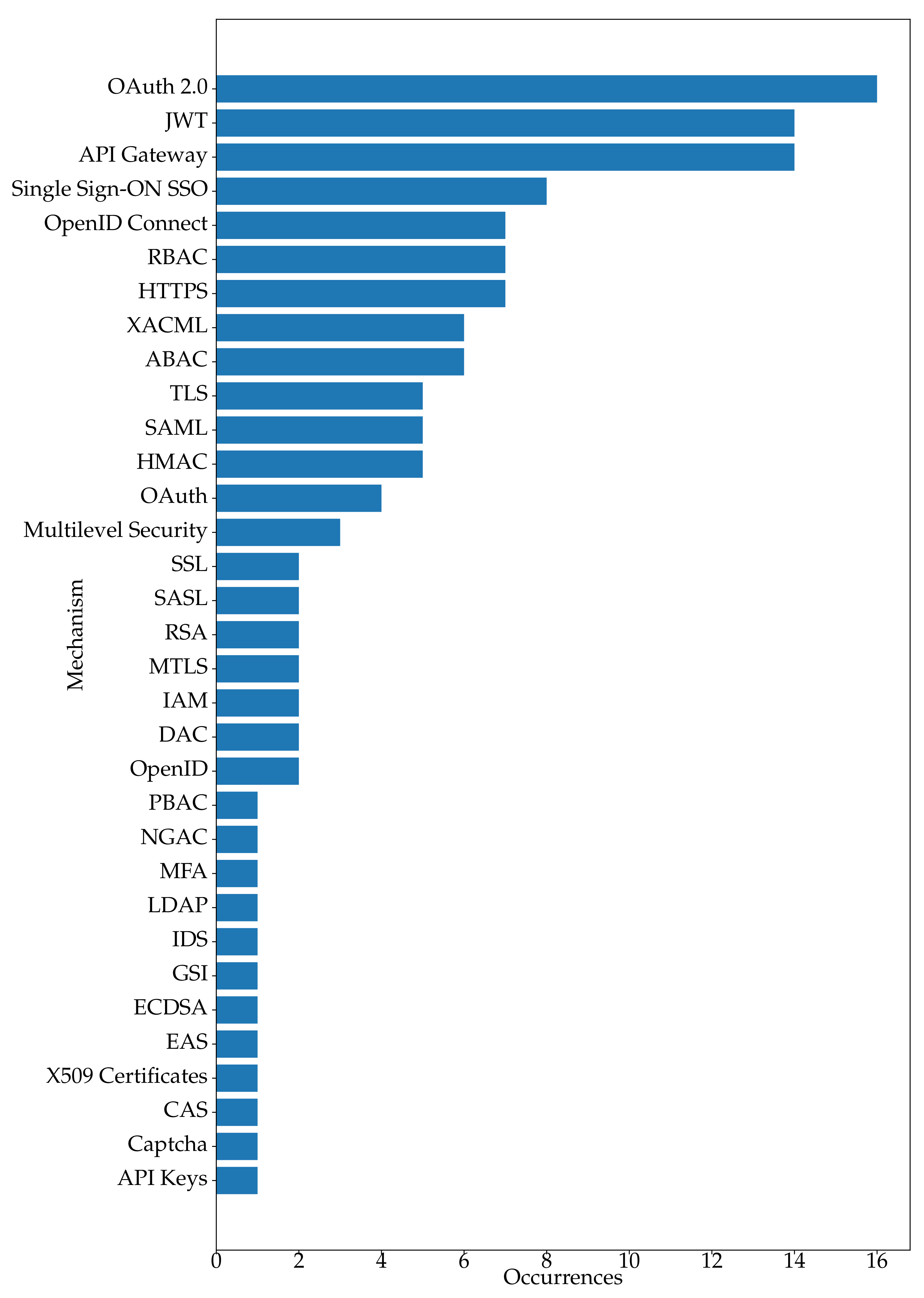Applsci 12 03023 g003 550
