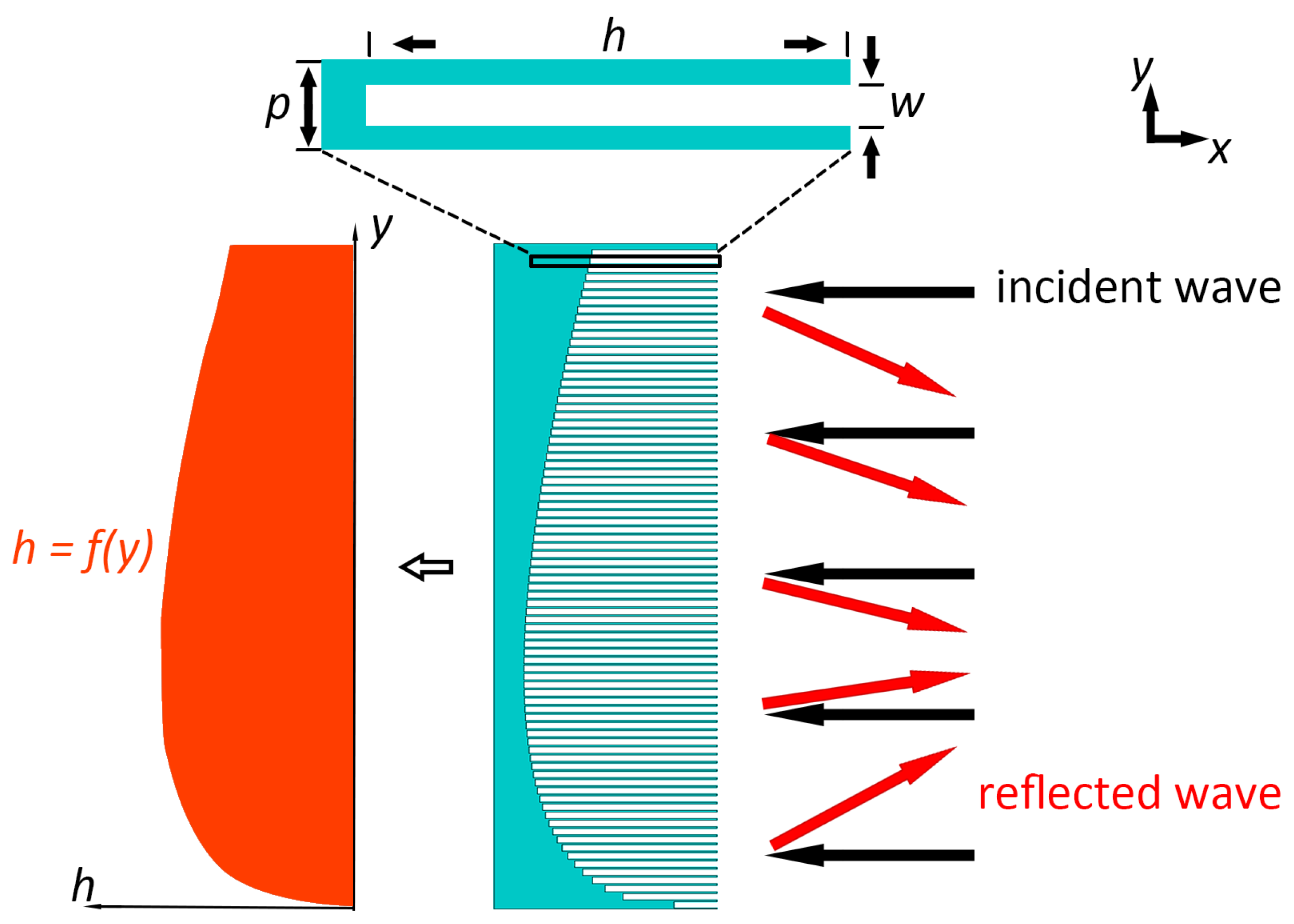 Applsci 12 03025 g001