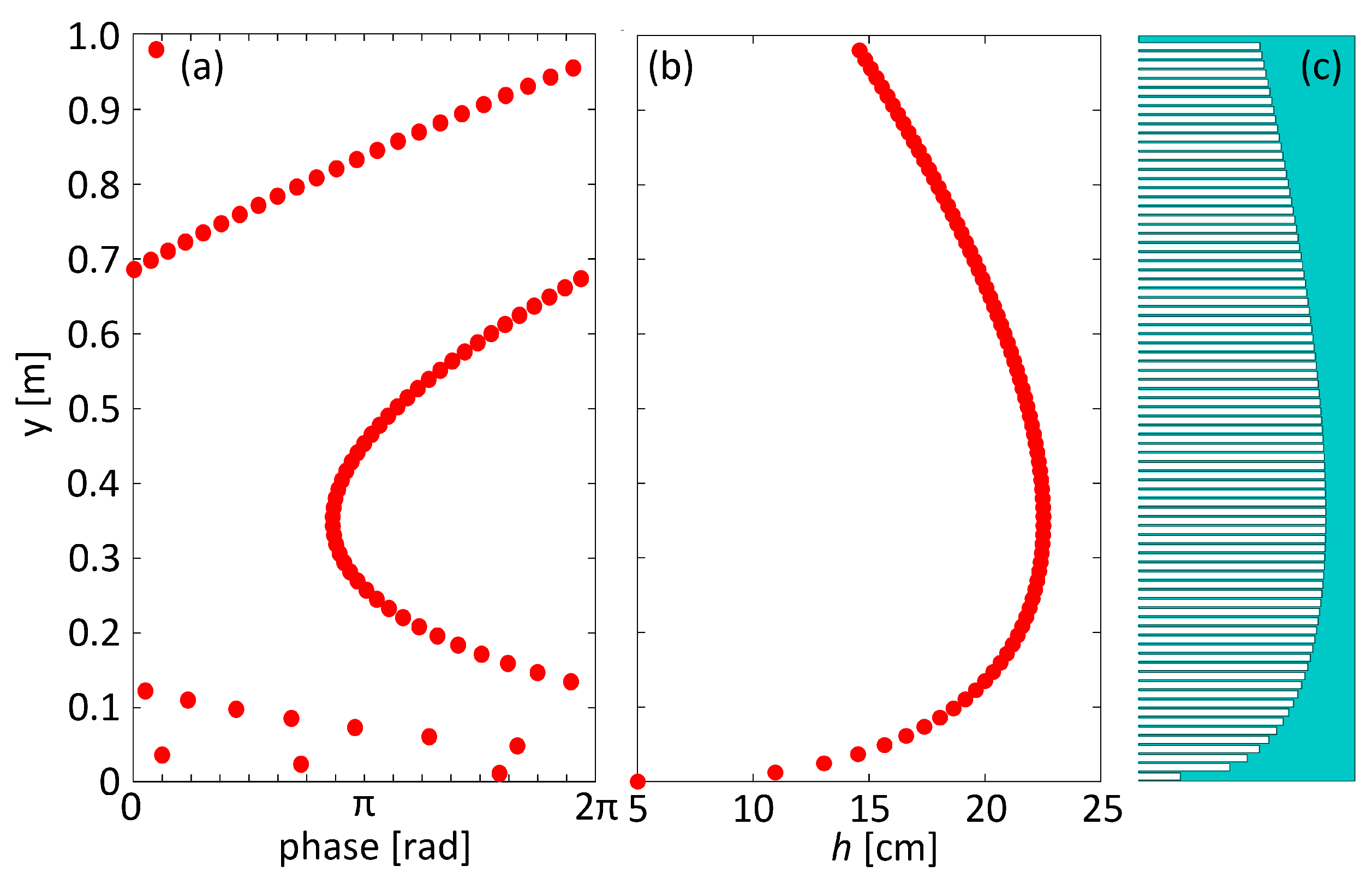 Applsci 12 03025 g003