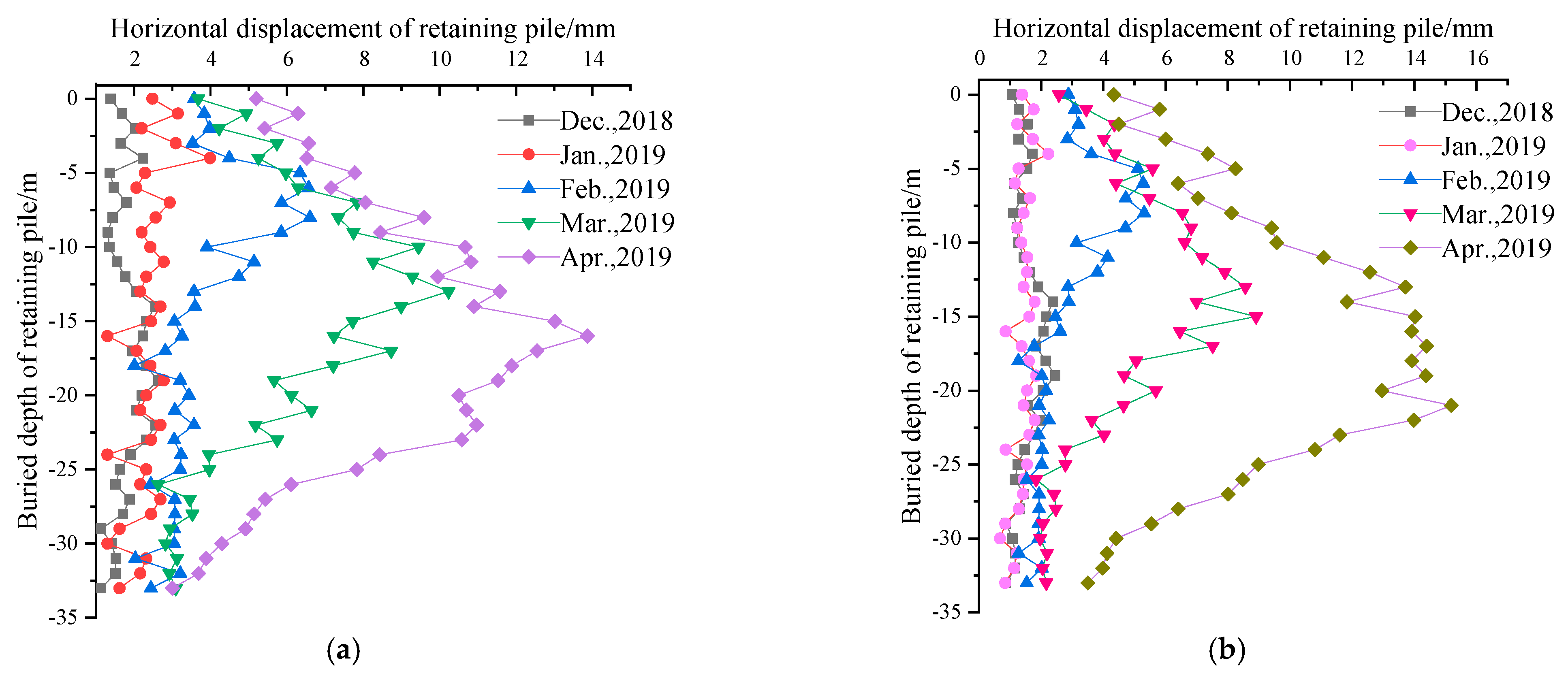 Applsci 12 03026 g007a