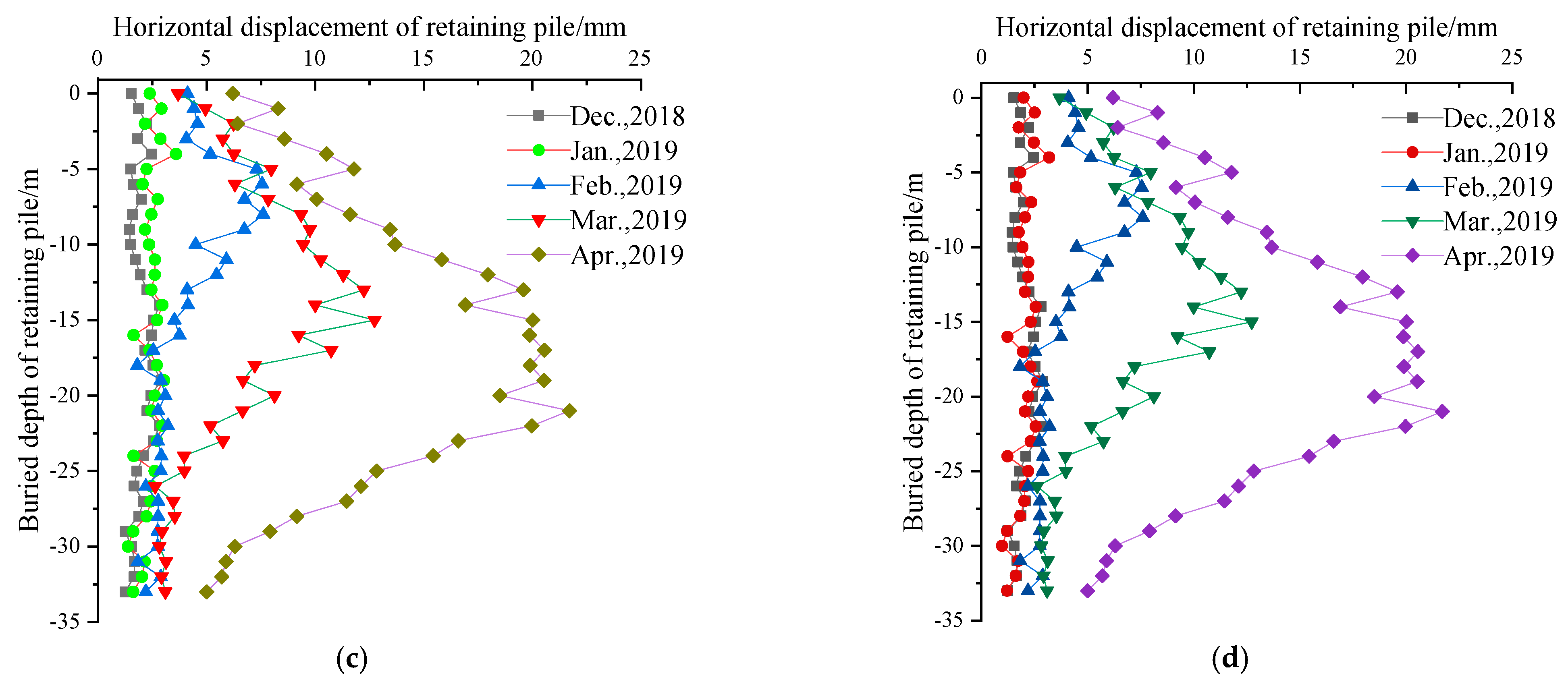 Applsci 12 03026 g007b