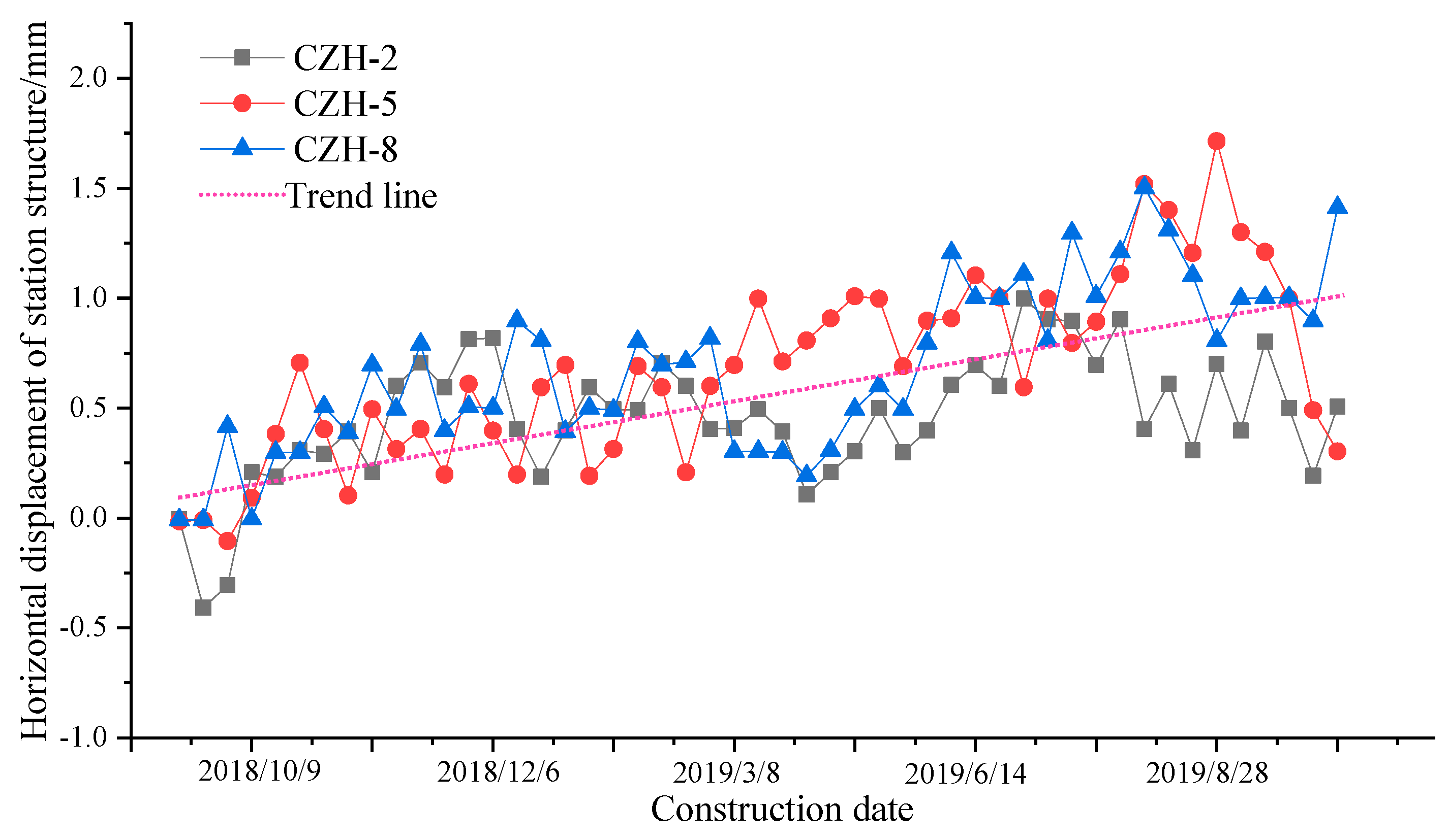 Applsci 12 03026 g010