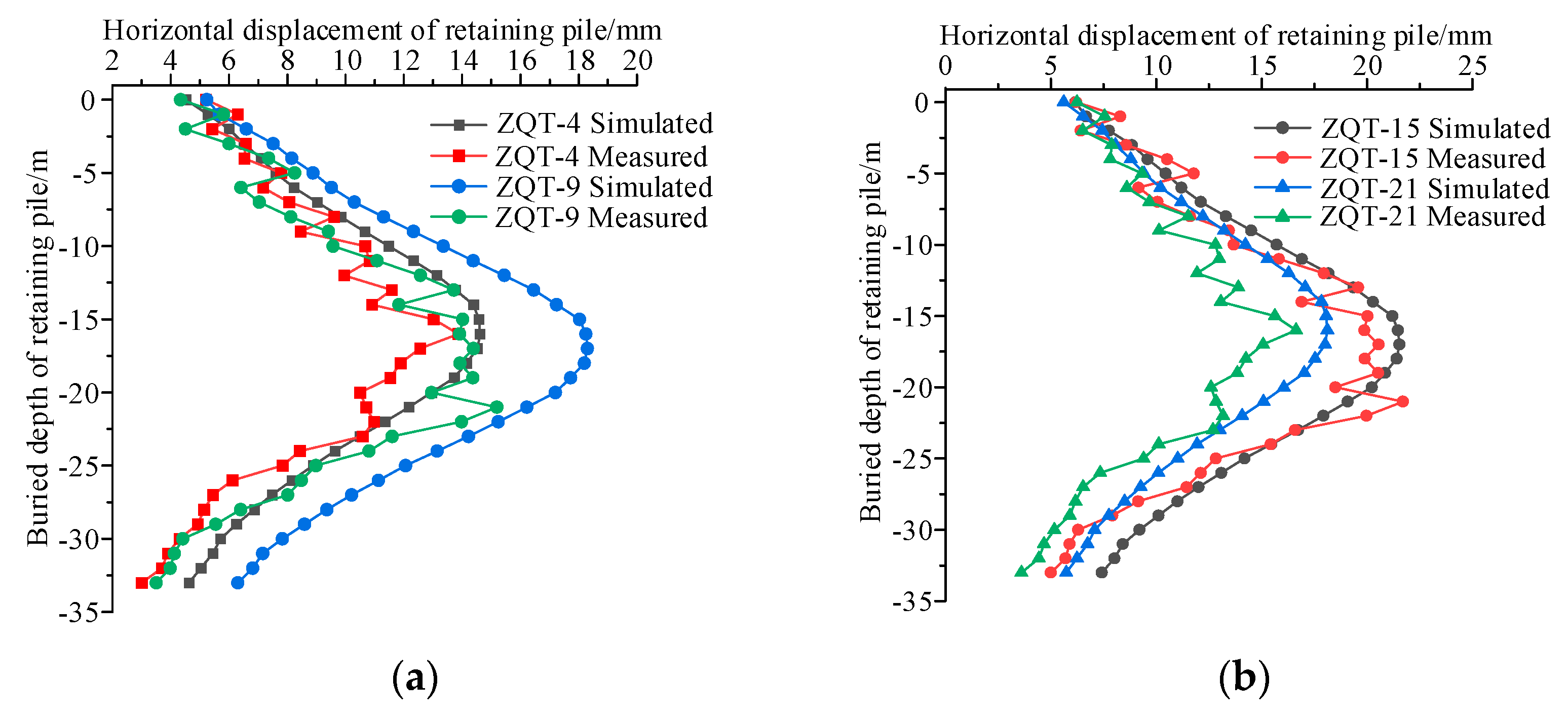 Applsci 12 03026 g022