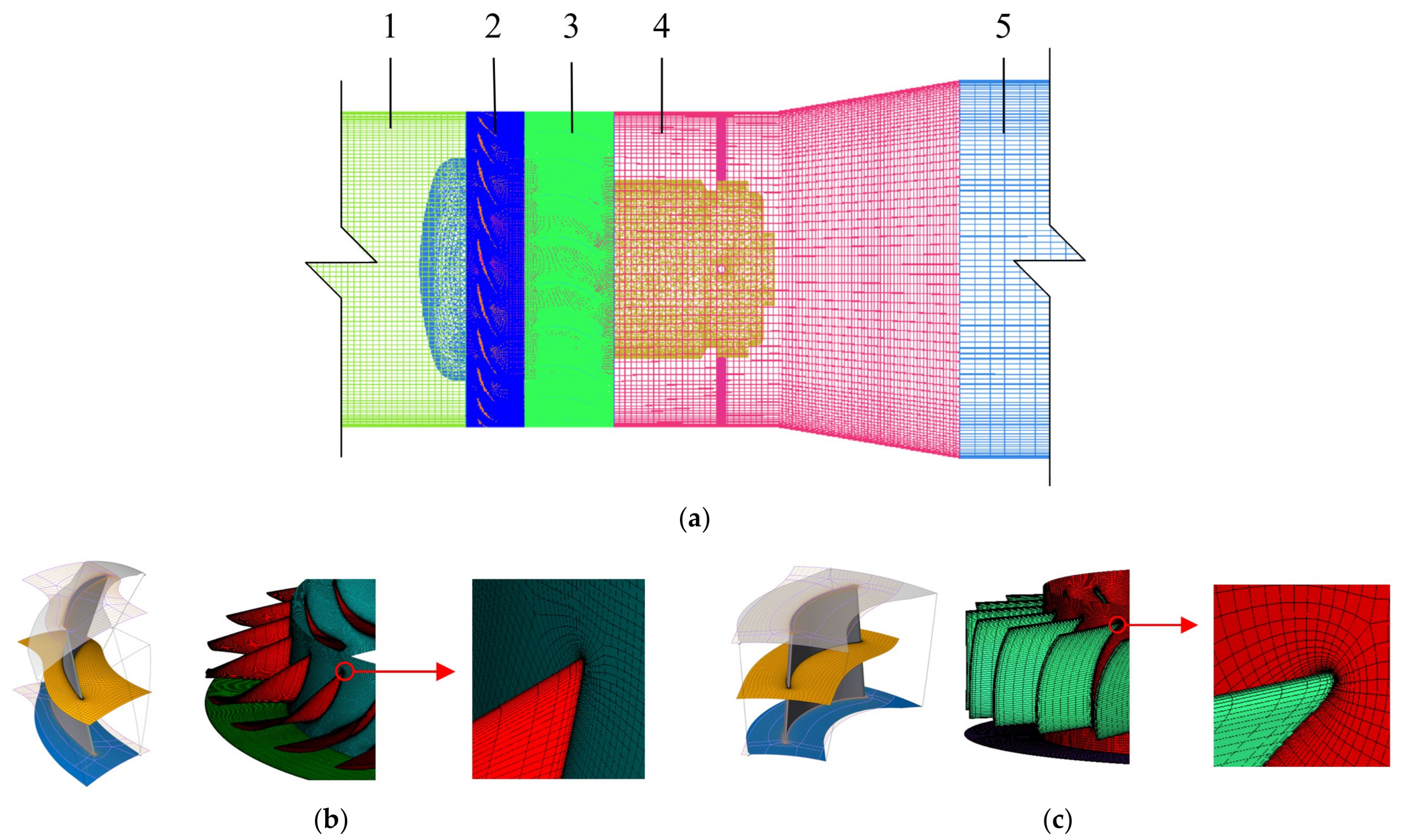 Applsci 12 03029 g002