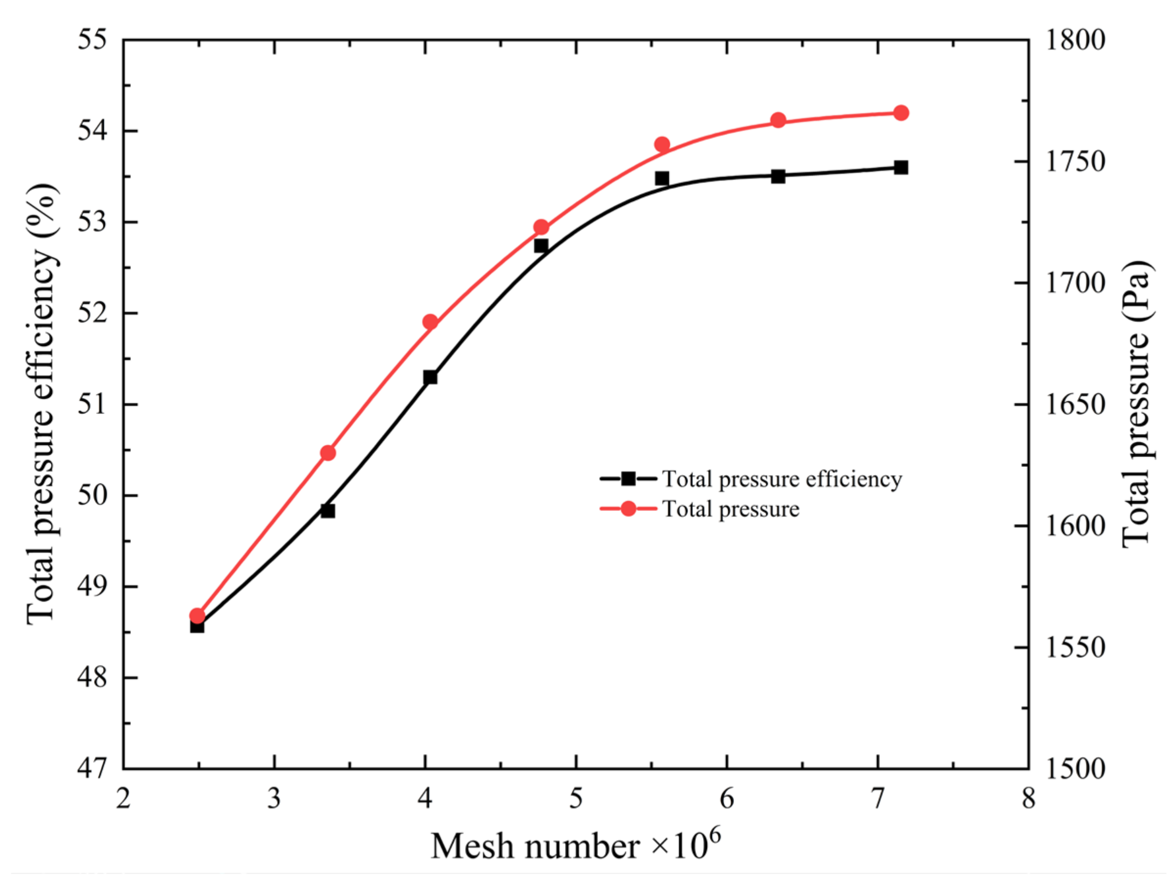 Applsci 12 03029 g003