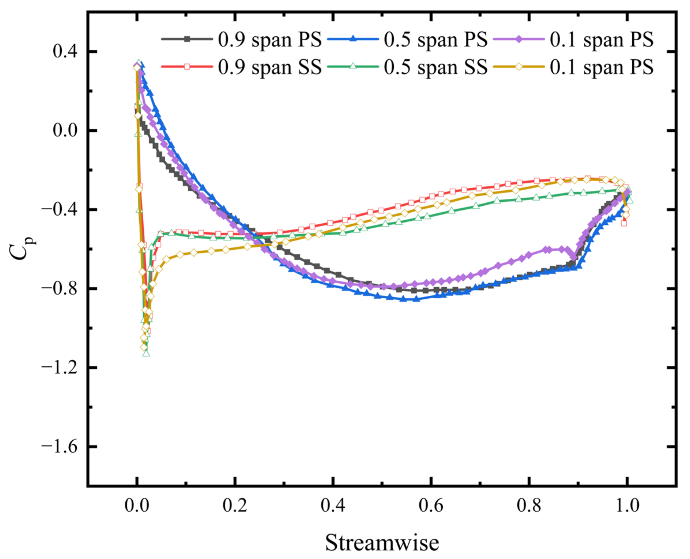 Applsci 12 03029 g012