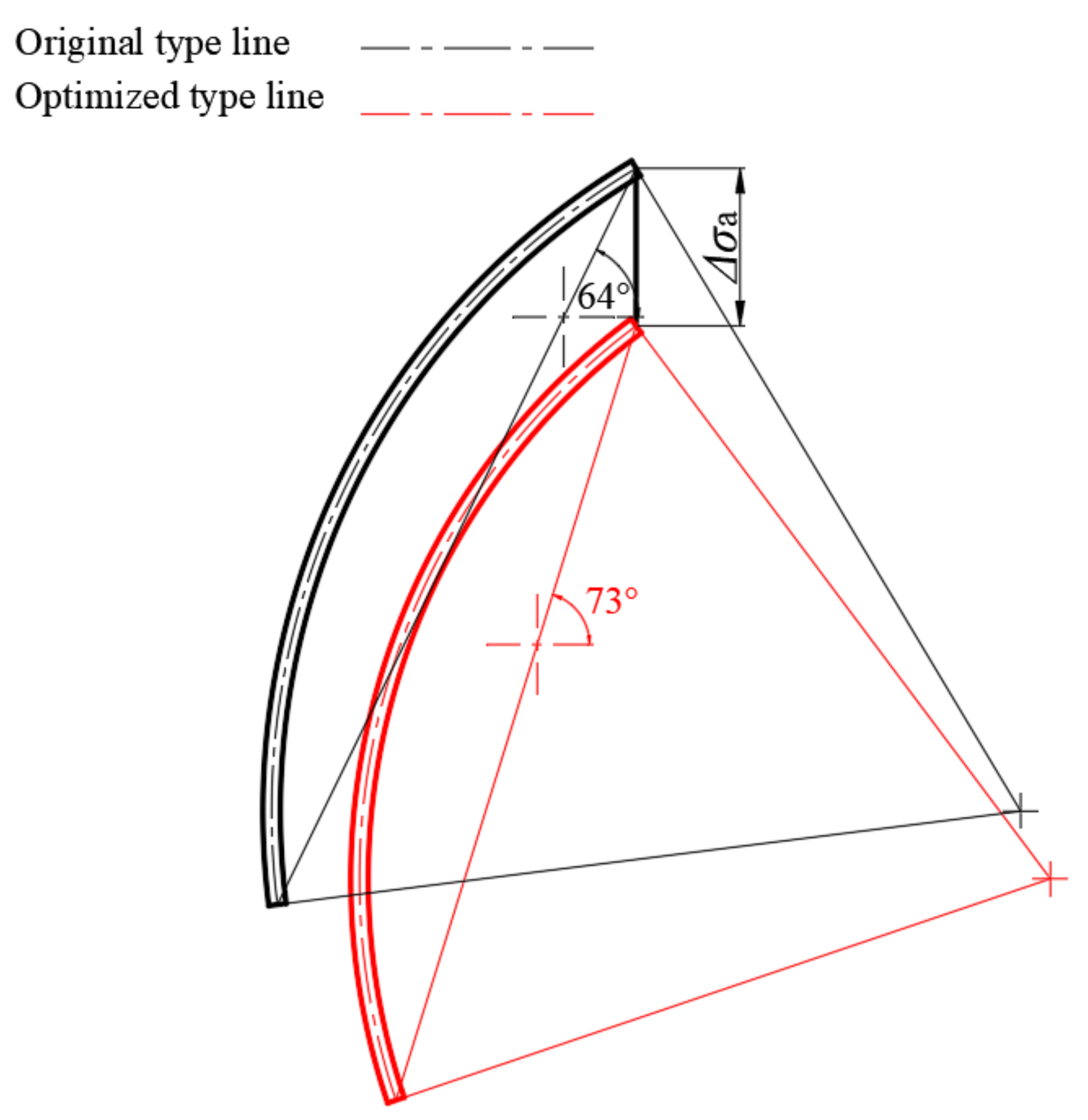 Applsci 12 03029 g017