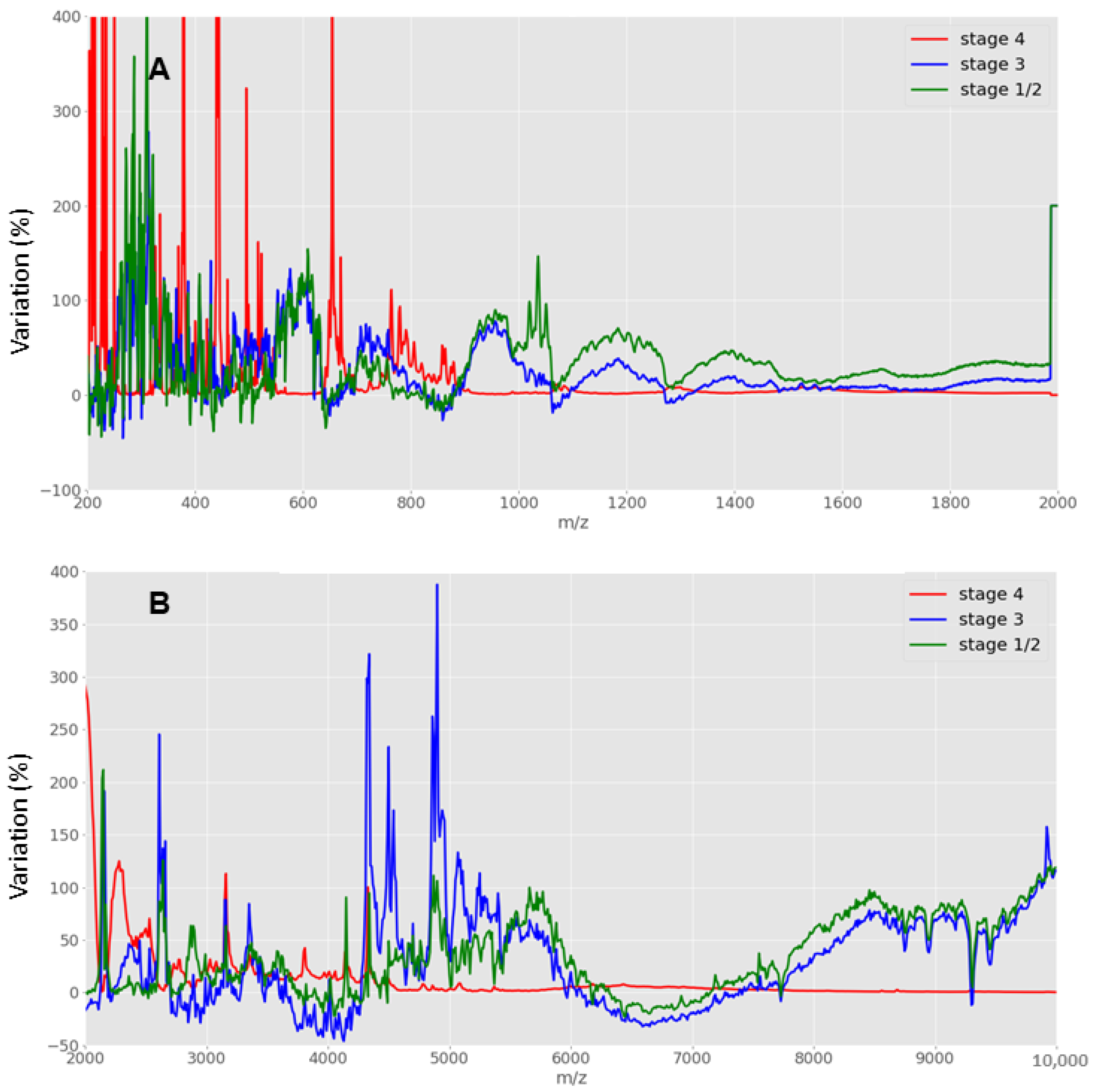 Applsci 12 03030 g002