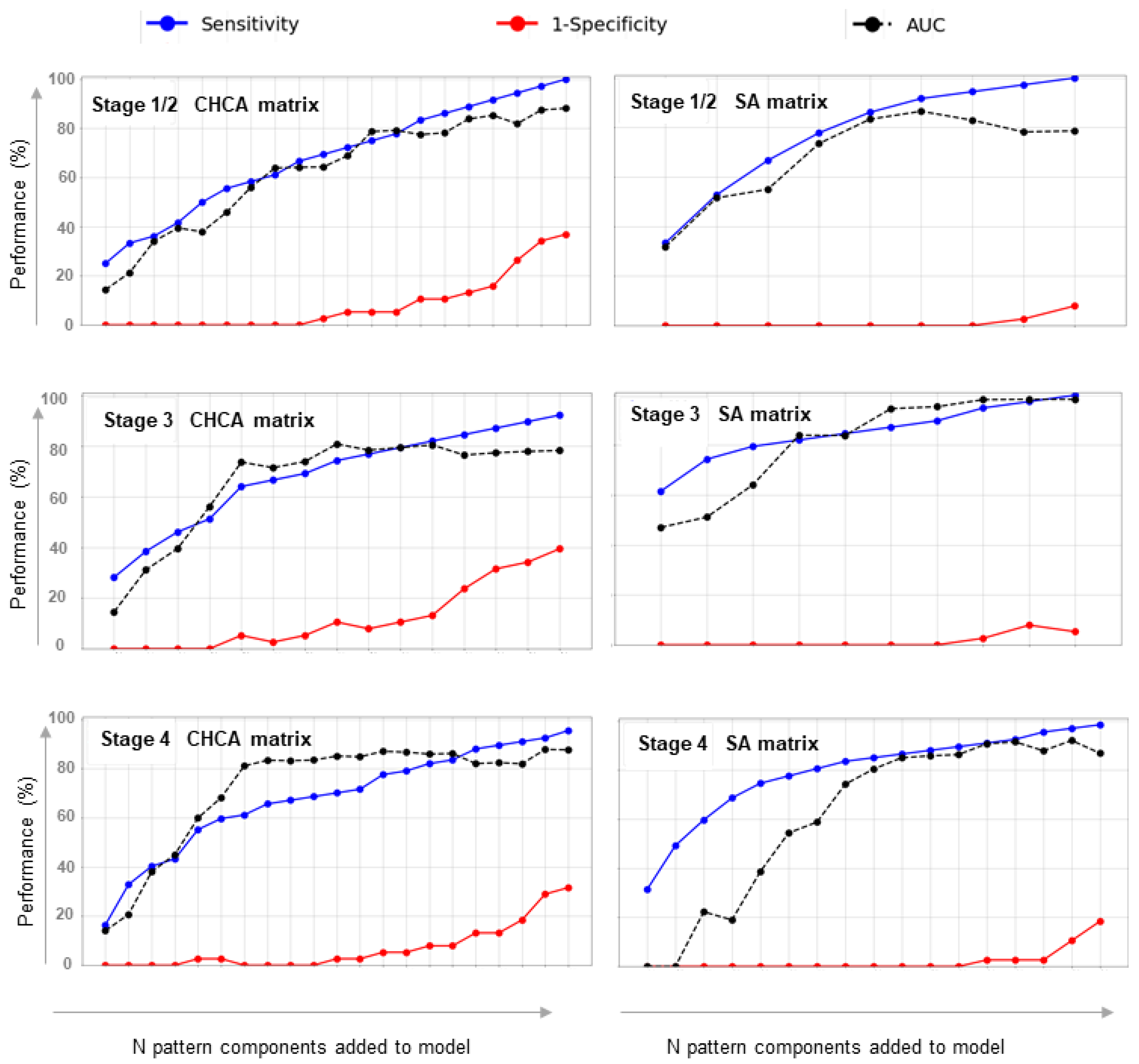 Applsci 12 03030 g004