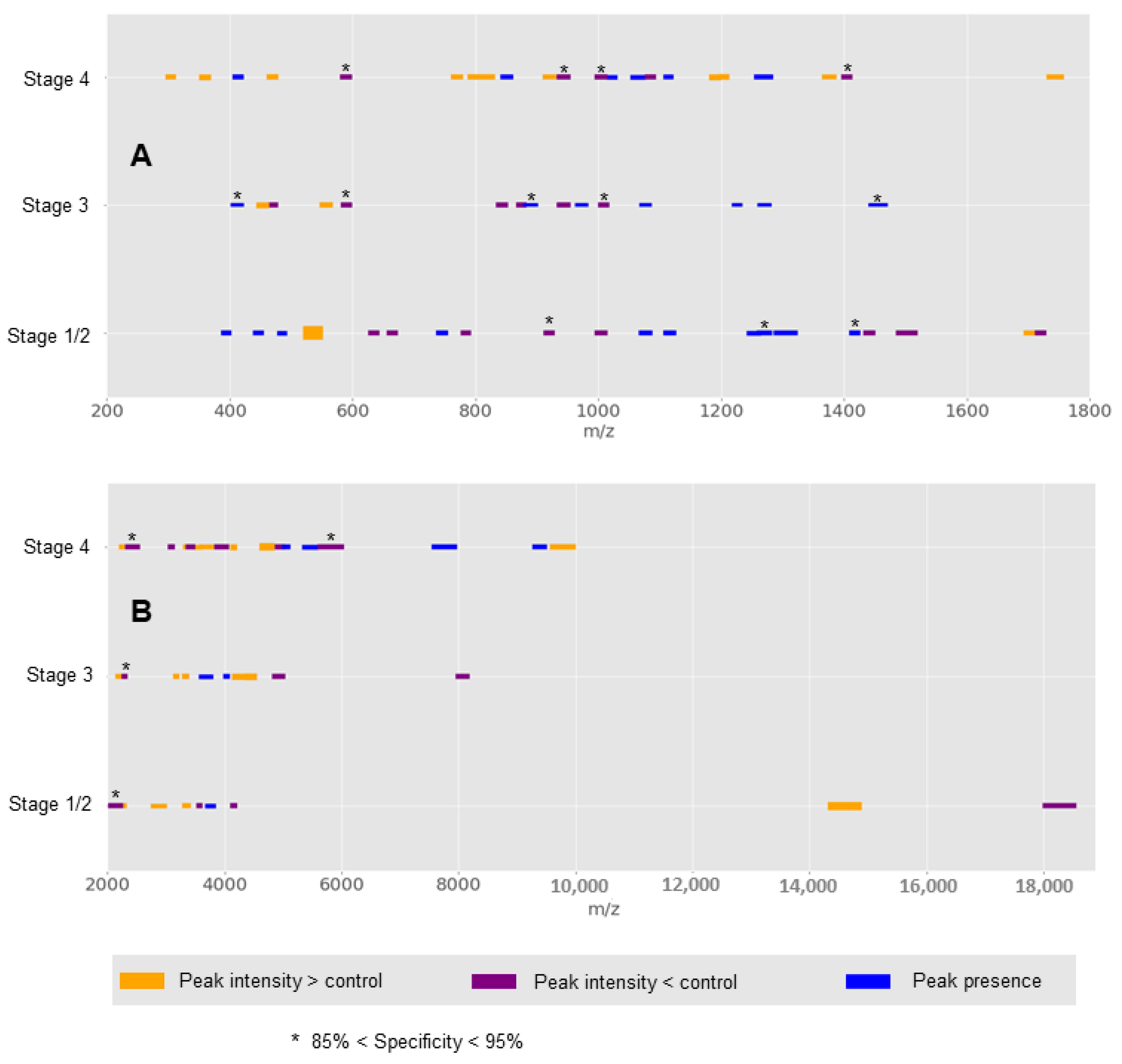 Applsci 12 03030 g005