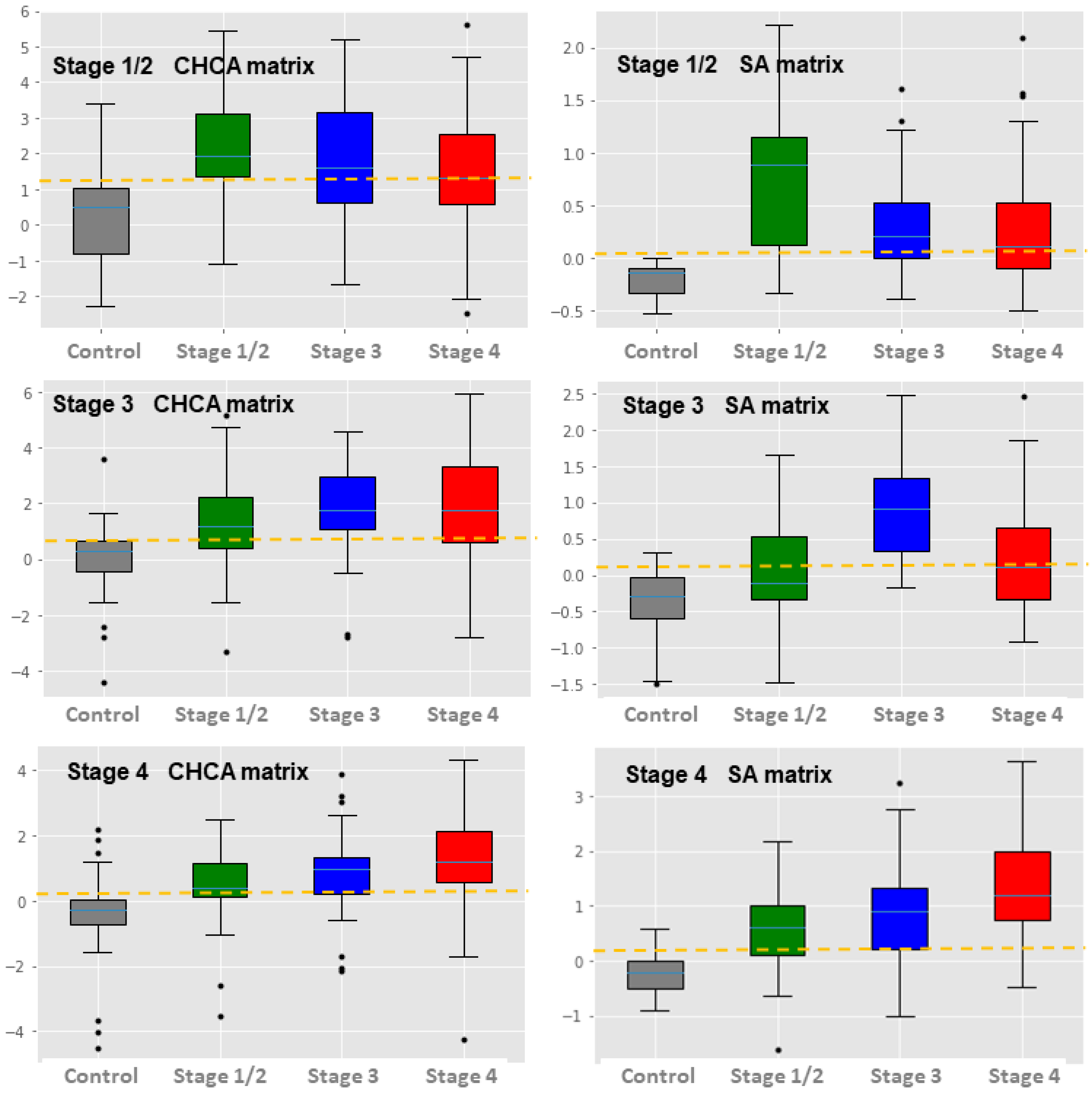 Applsci 12 03030 g006
