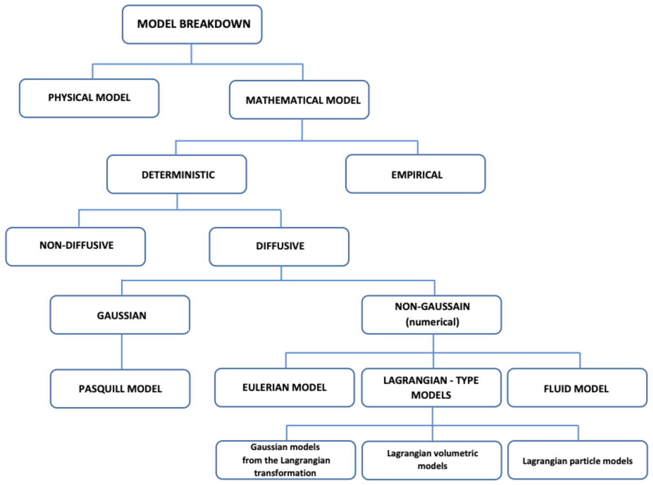 Applsci 12 03031 g001