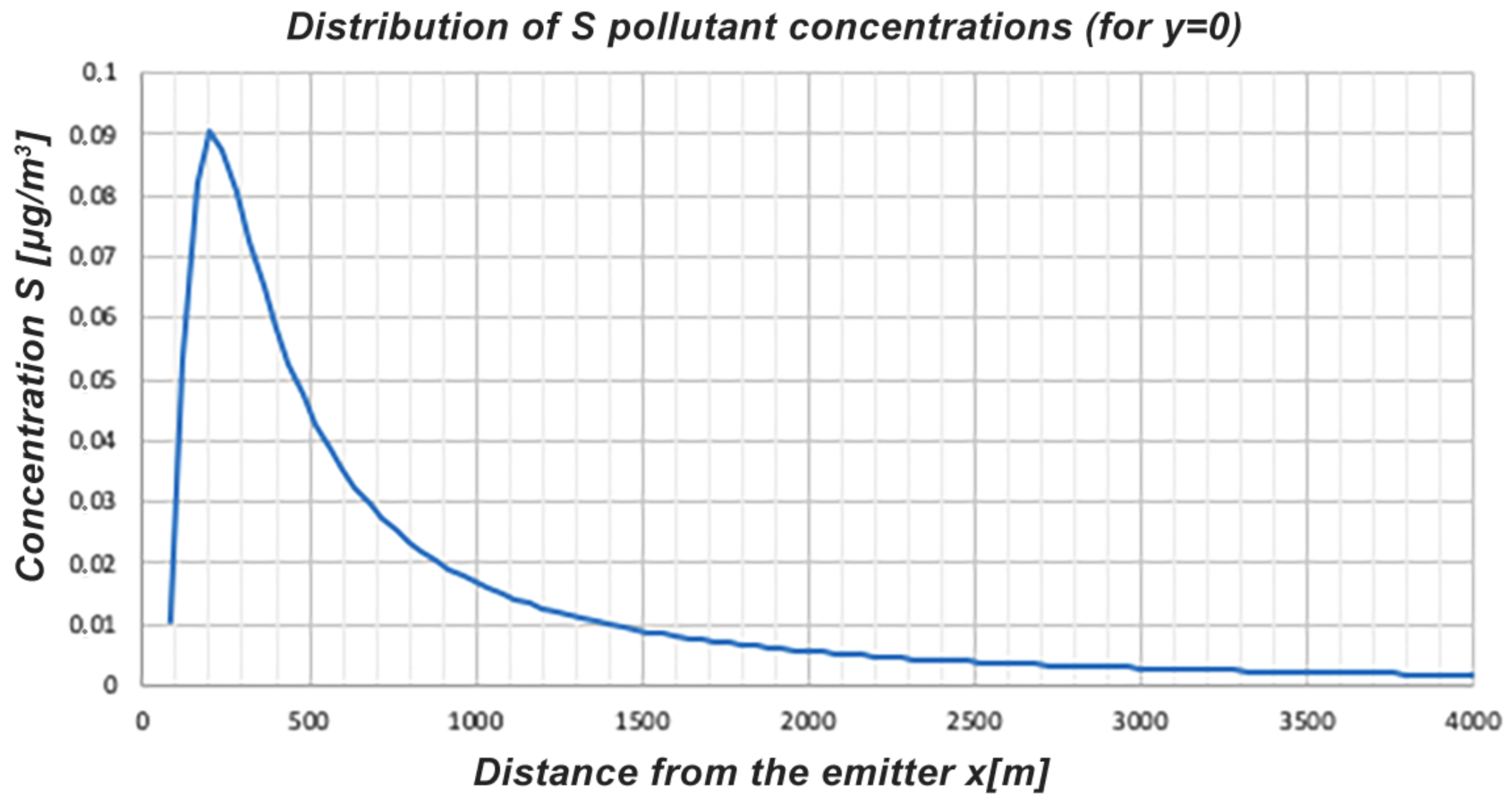 Applsci 12 03031 g004