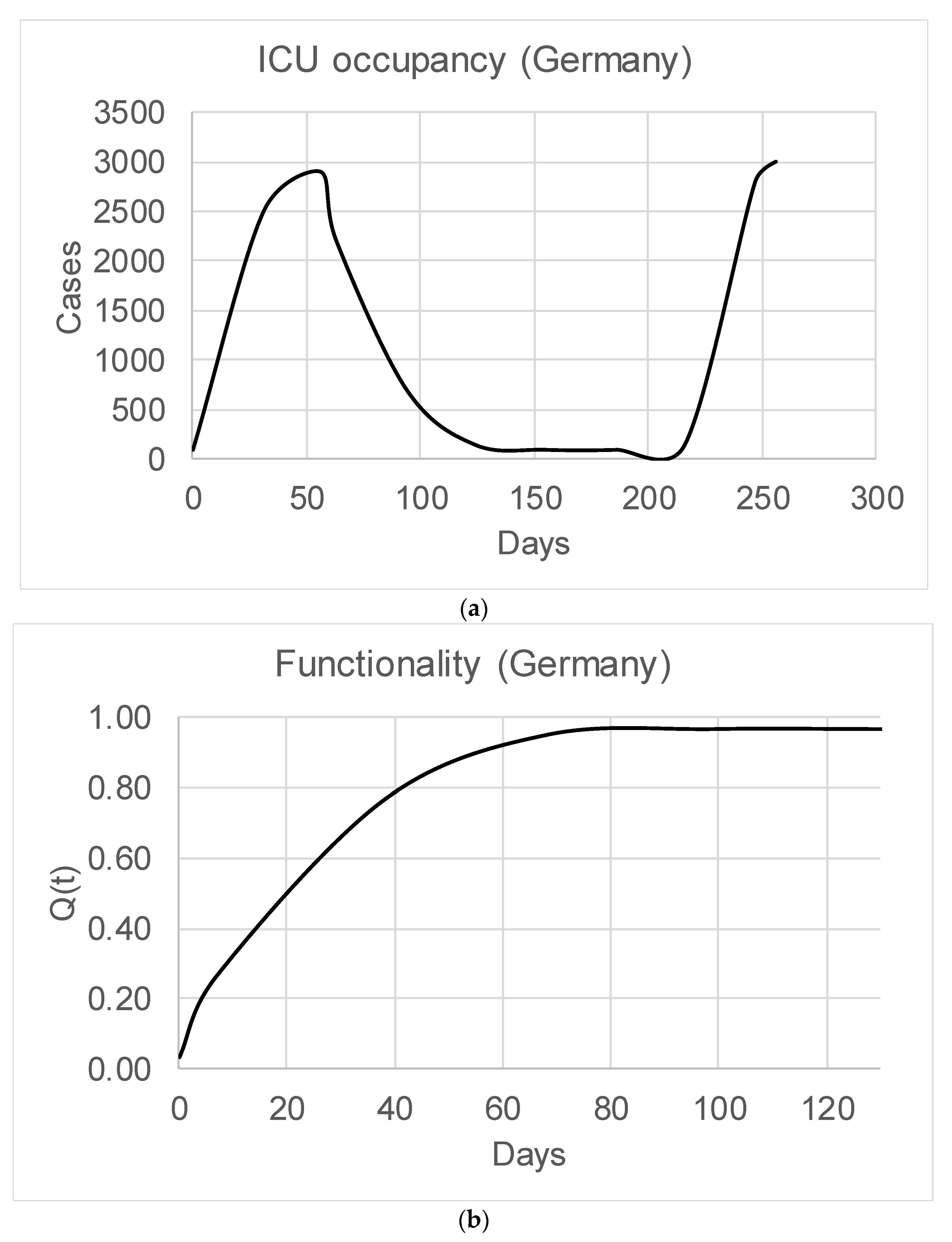 Applsci 12 03032 g003 550