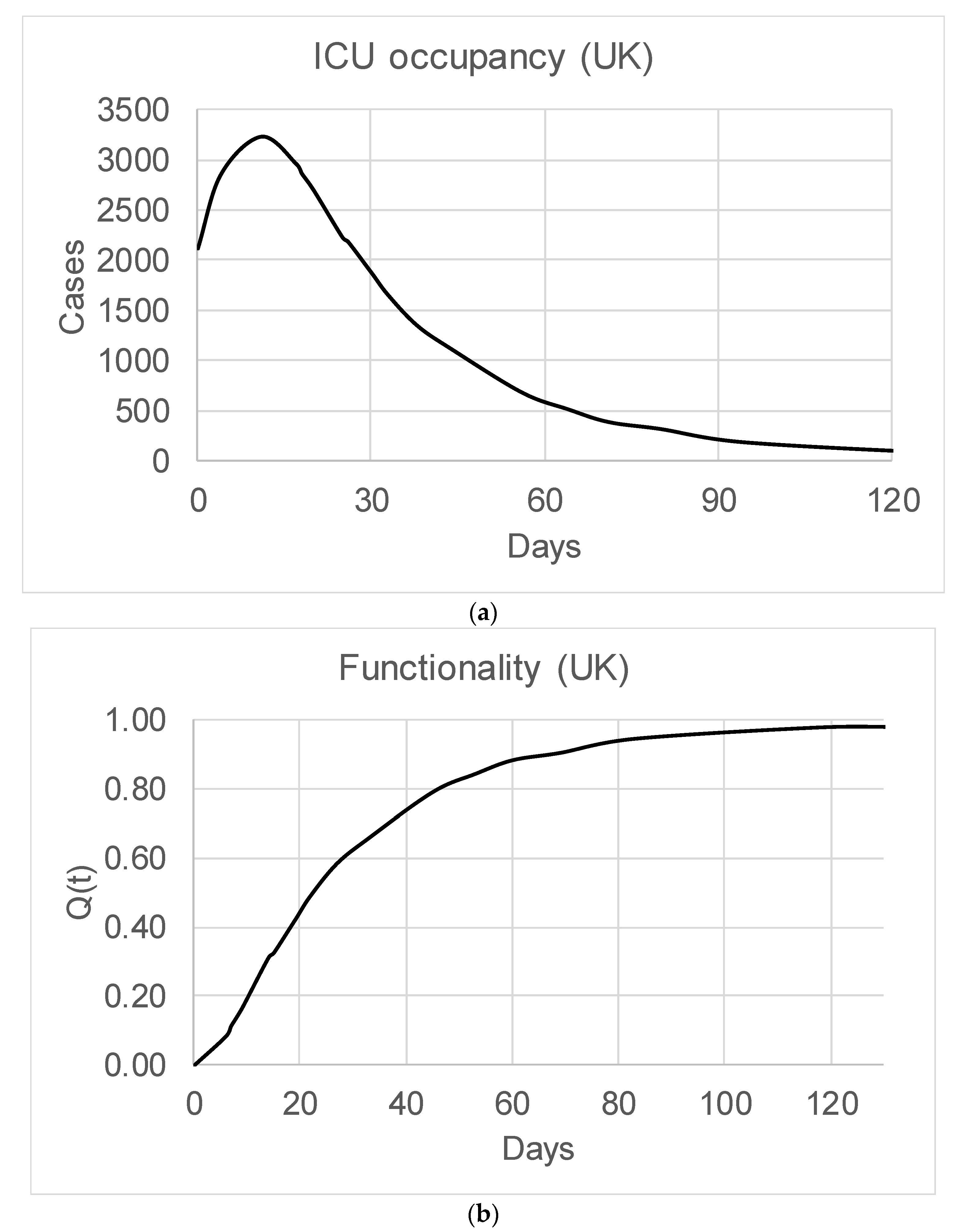 Applsci 12 03032 g005 550
