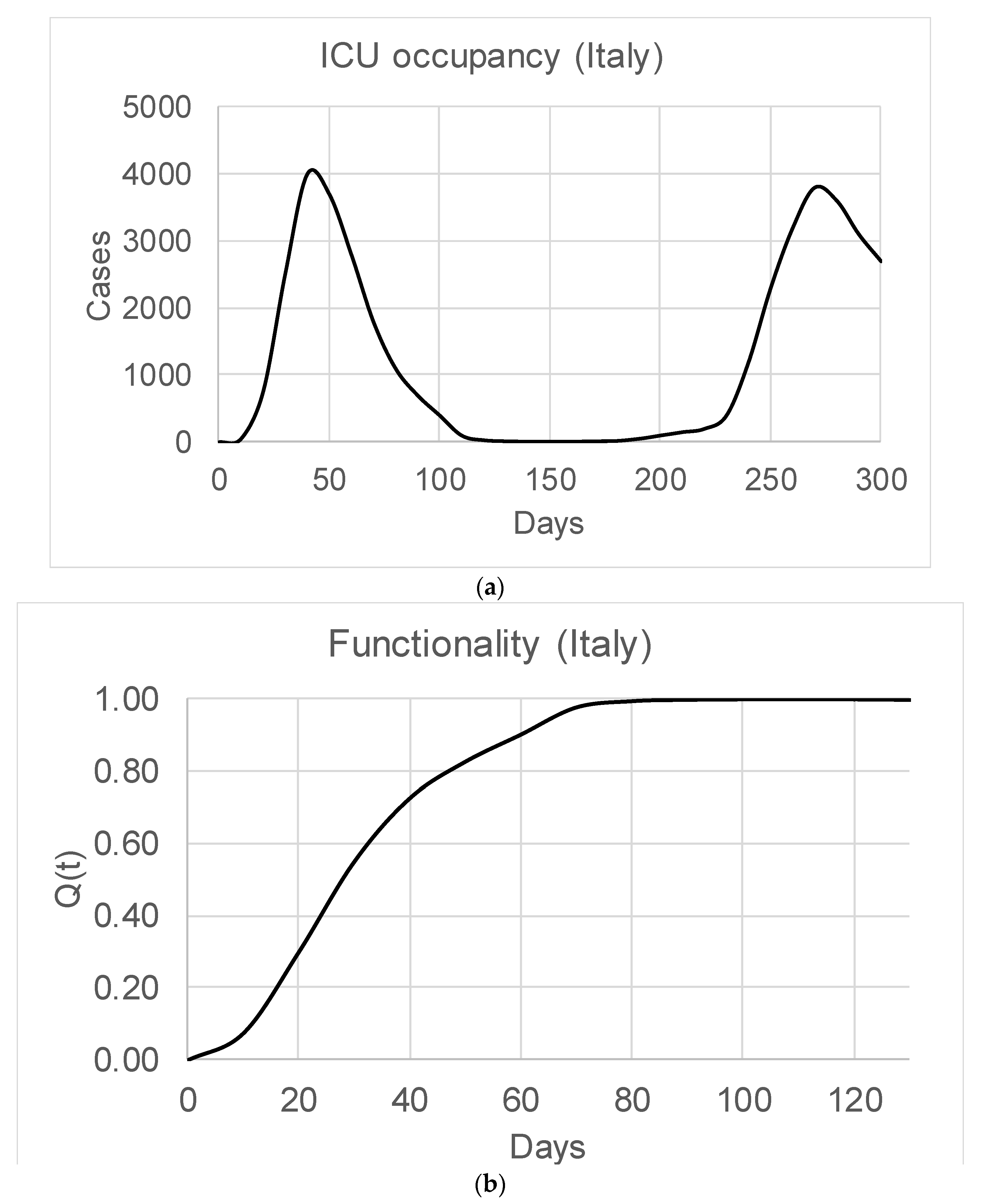 Applsci 12 03032 g006 550