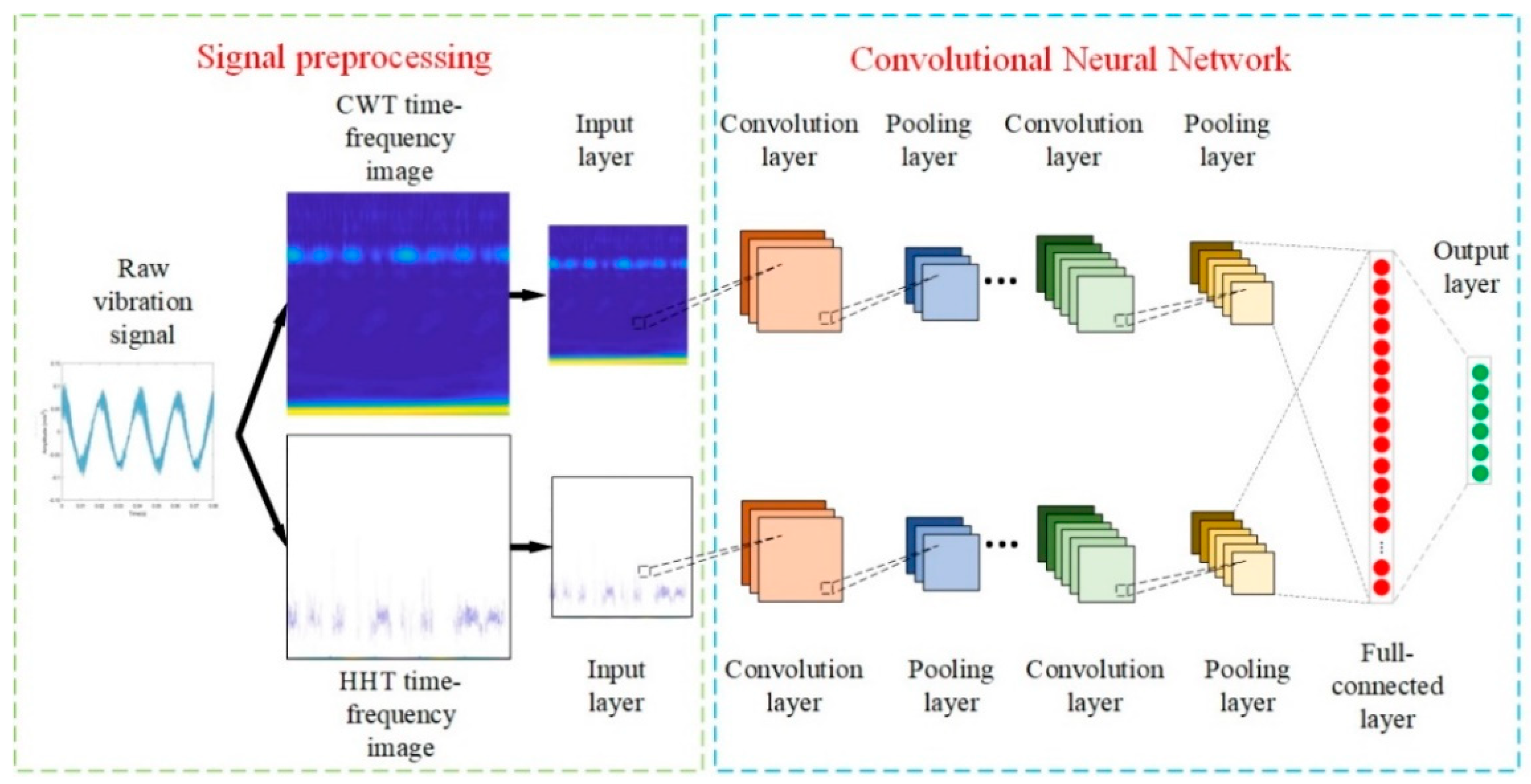 Applsci 12 03033 g001 550