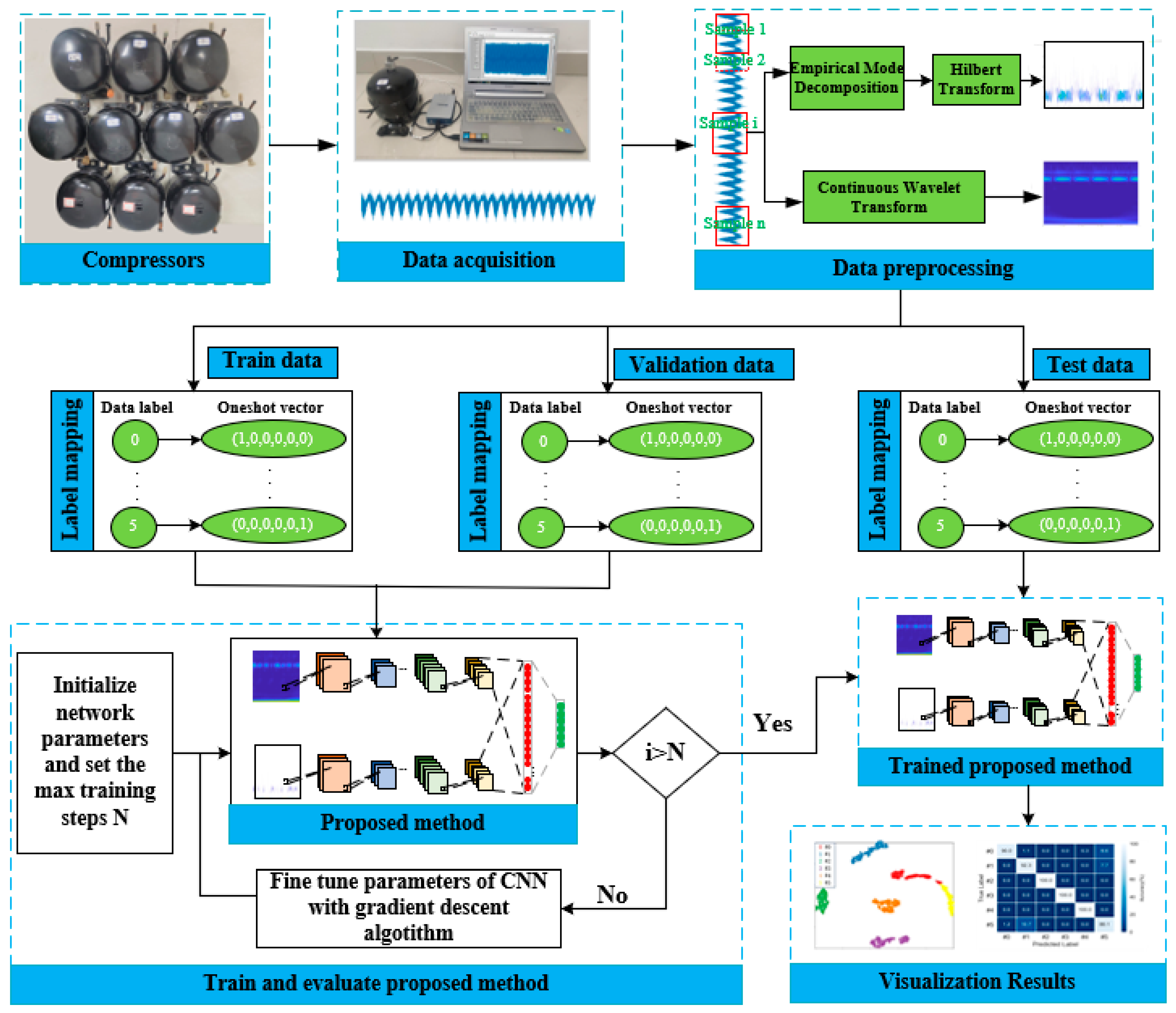 Applsci 12 03033 g002 550