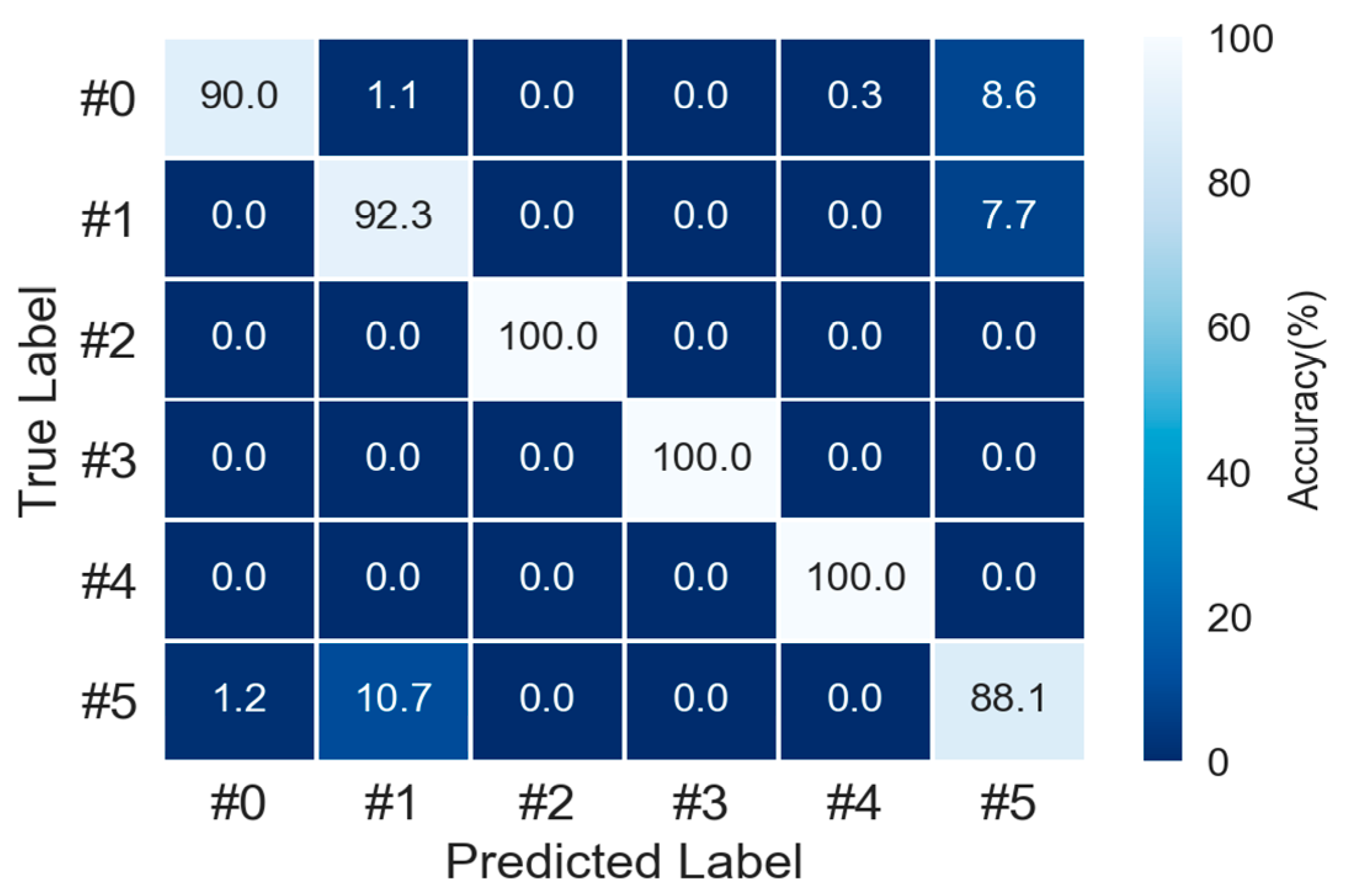 Applsci 12 03033 g008 550