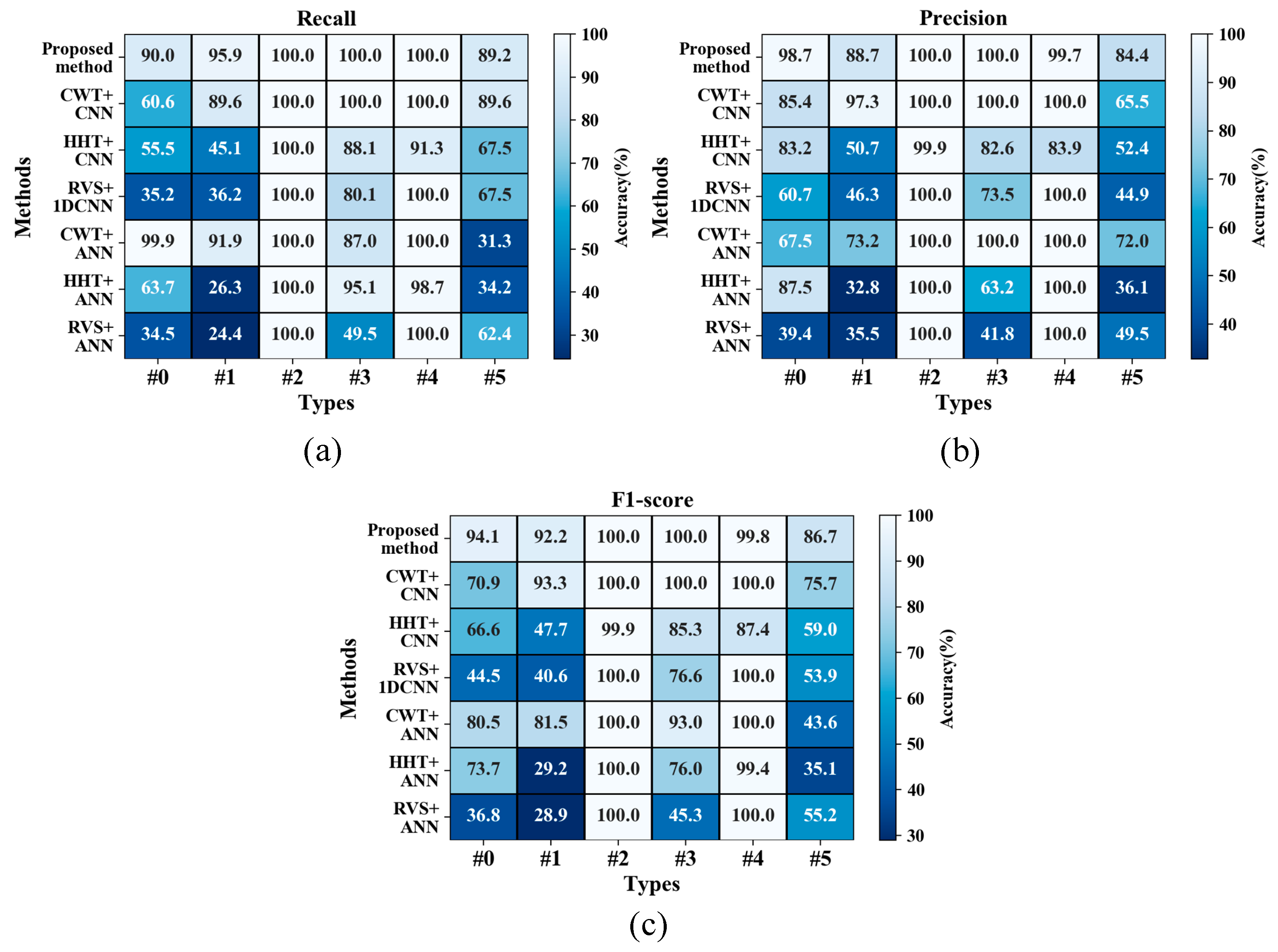 Applsci 12 03033 g010 550