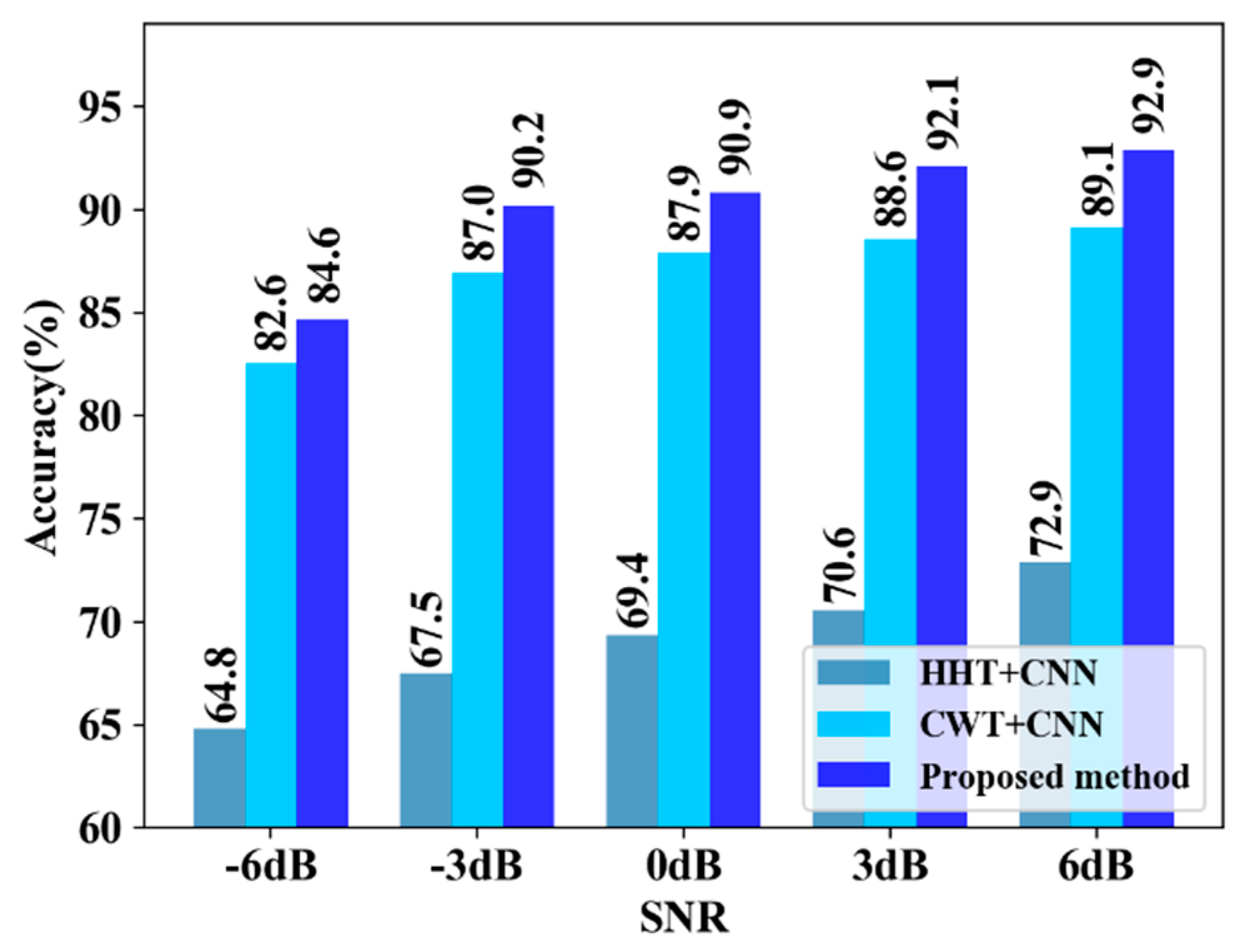 Applsci 12 03033 g011 550